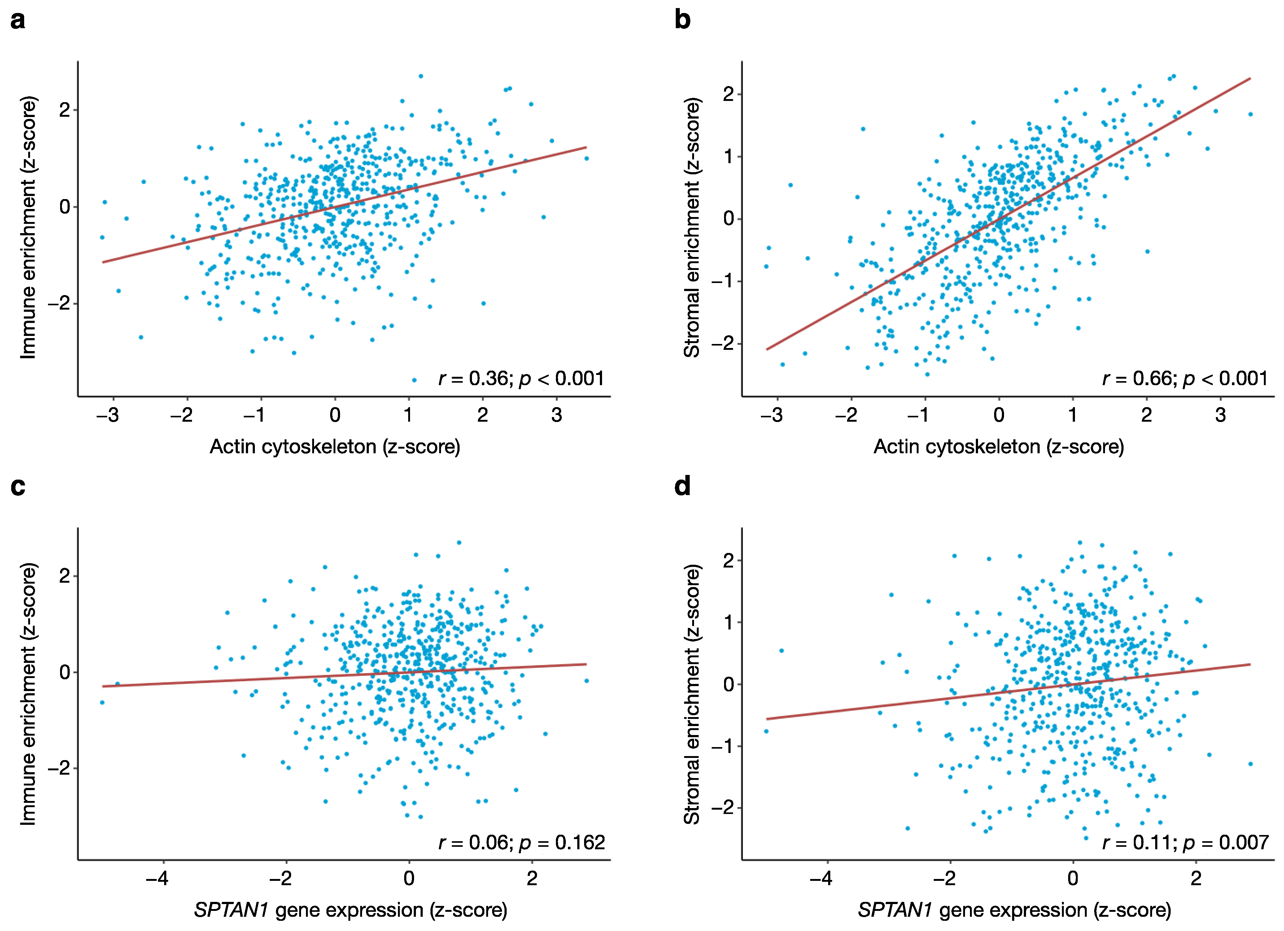 Cancers 13 03638 g003