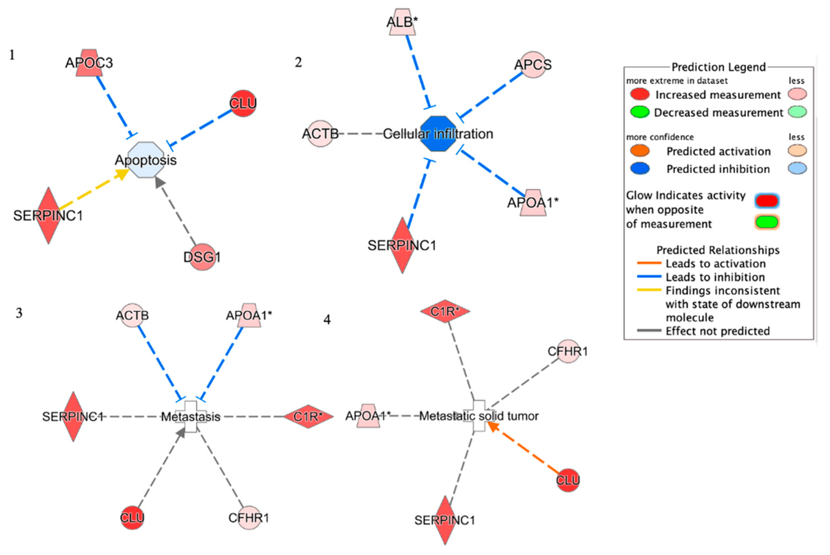 Cancers 13 03639 g007 550