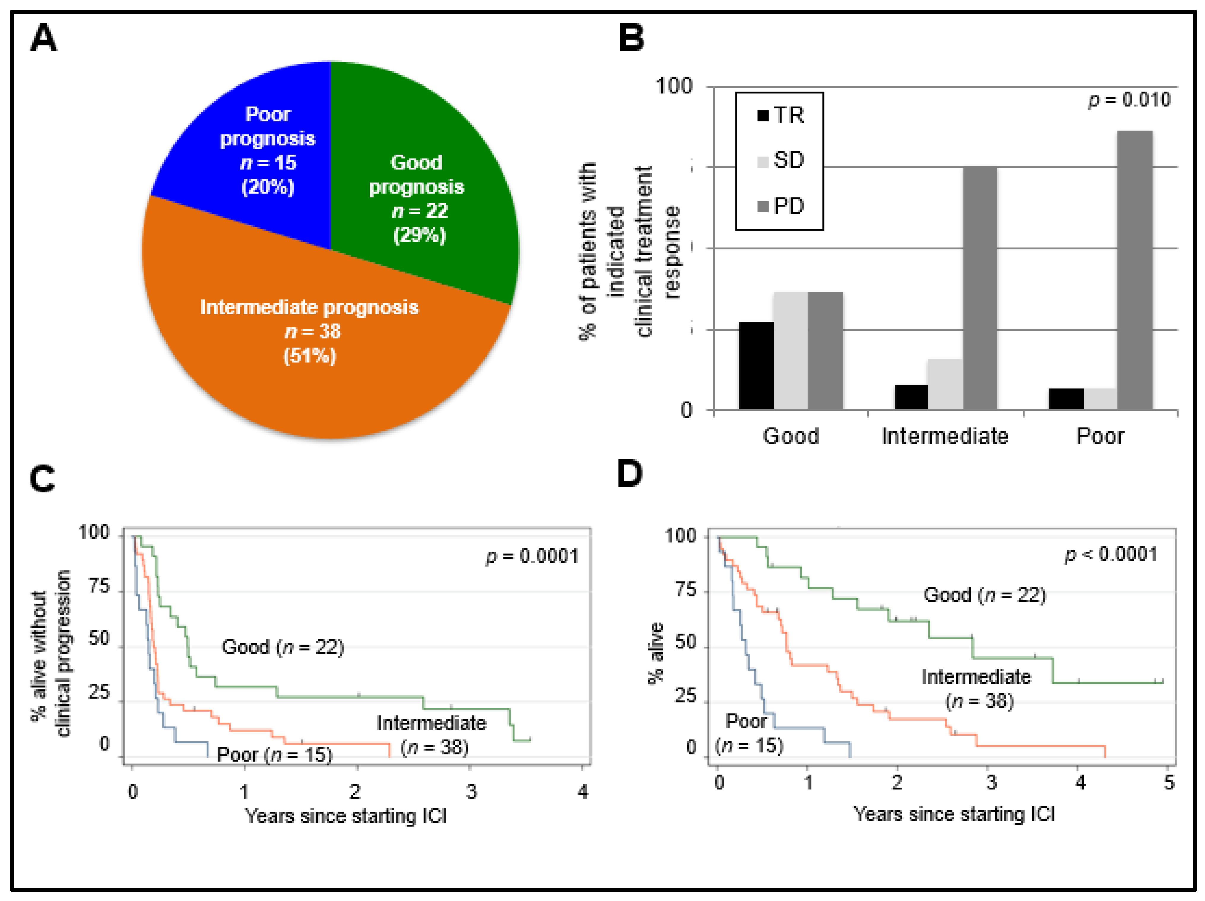 Cancers 13 03640 g003