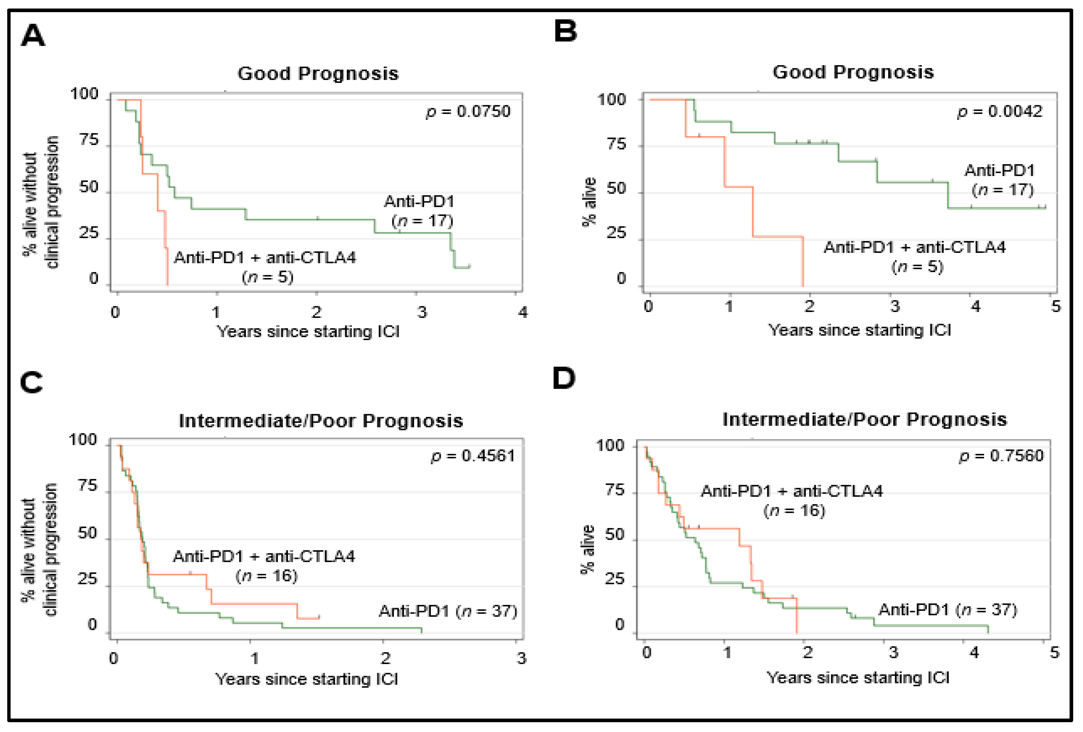 Cancers 13 03640 g004