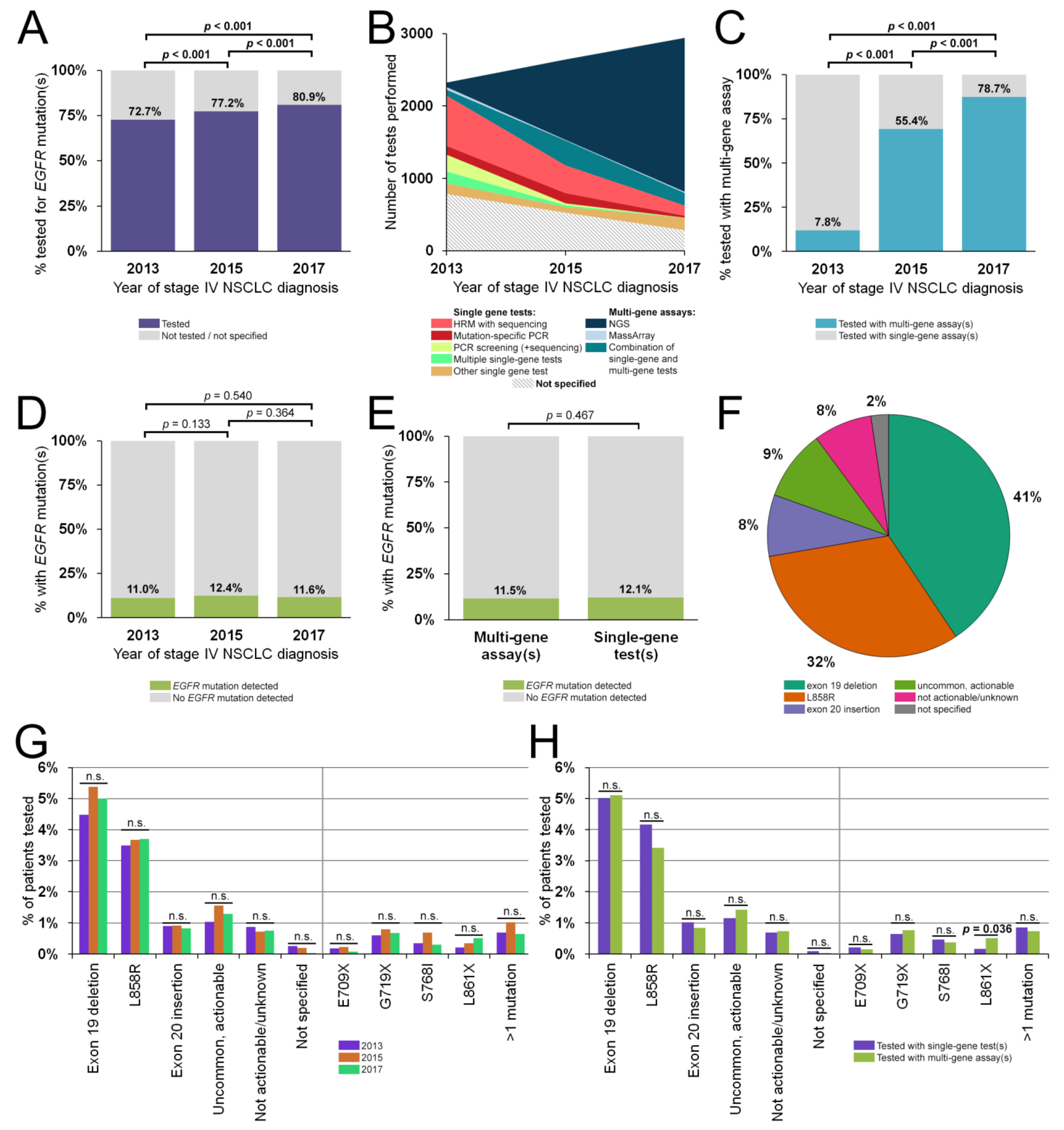 Cancers 13 03641 g003