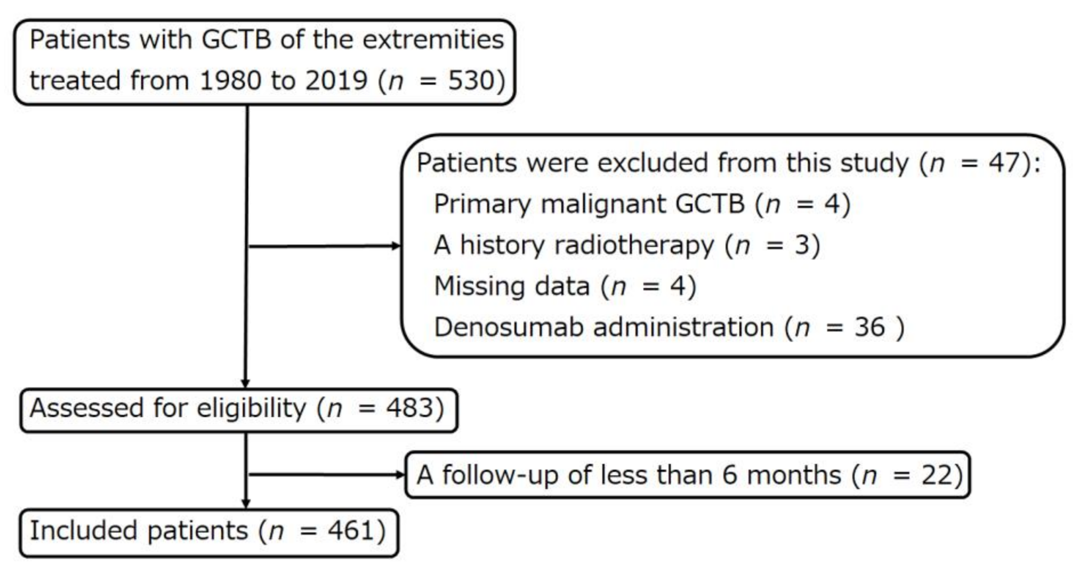Cancers 13 03644 g001