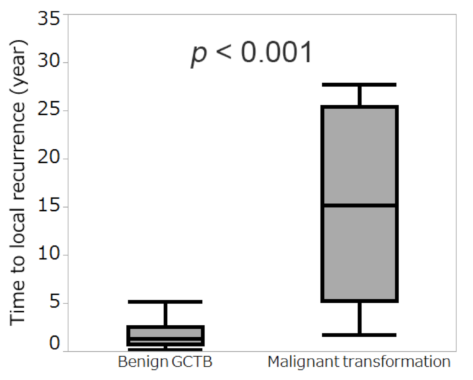 Cancers 13 03644 g004