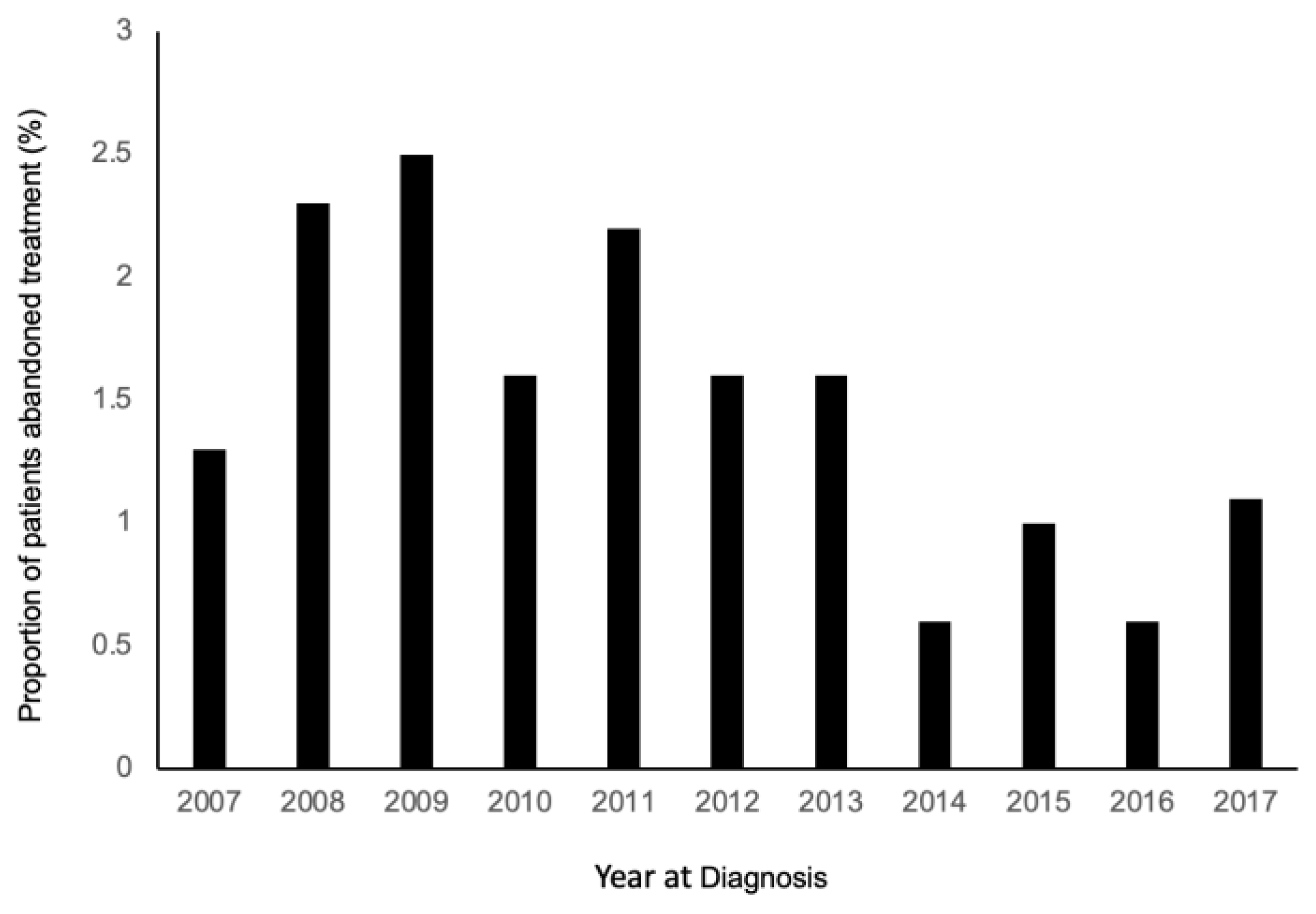 Cancers 13 03646 g001