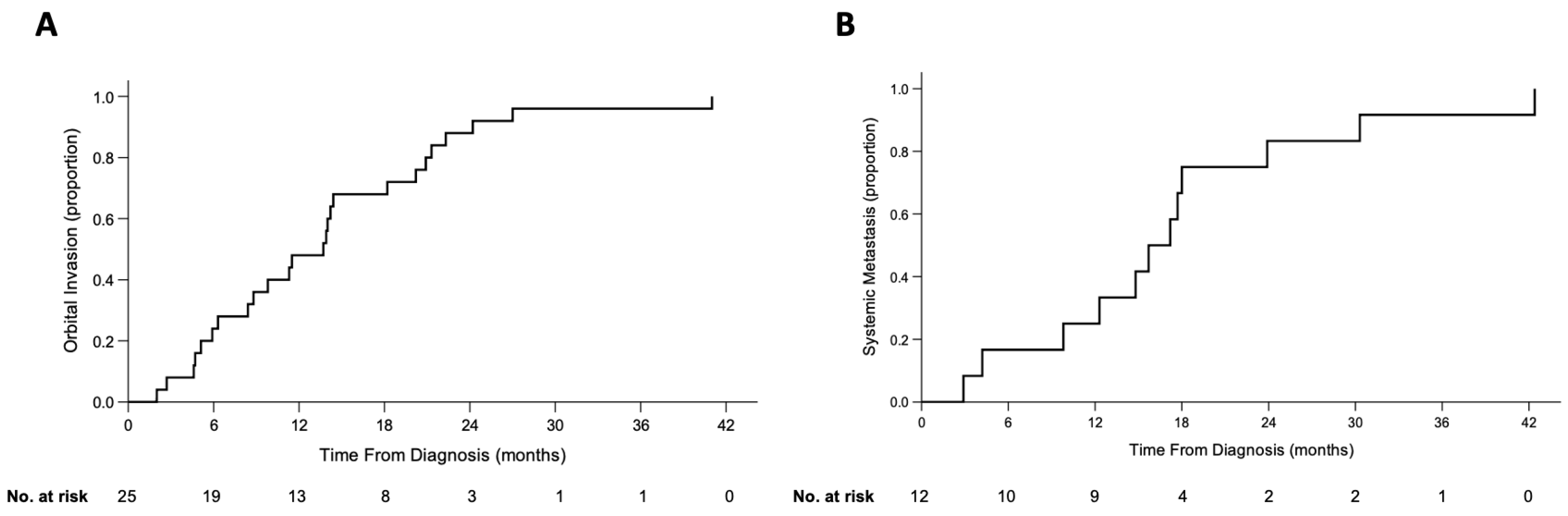 Cancers 13 03646 g002