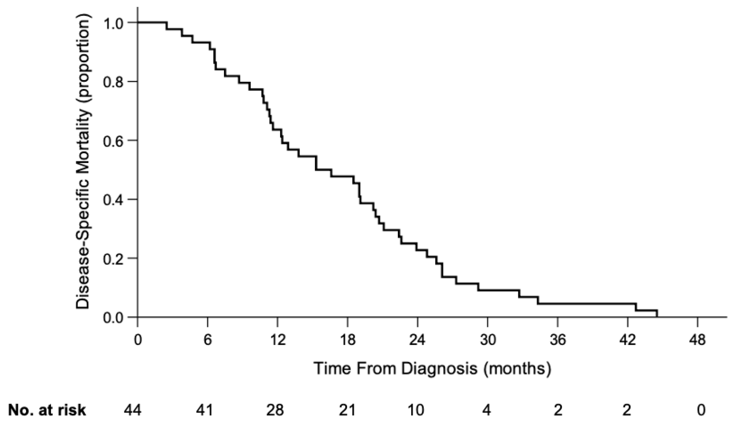 Cancers 13 03646 g003