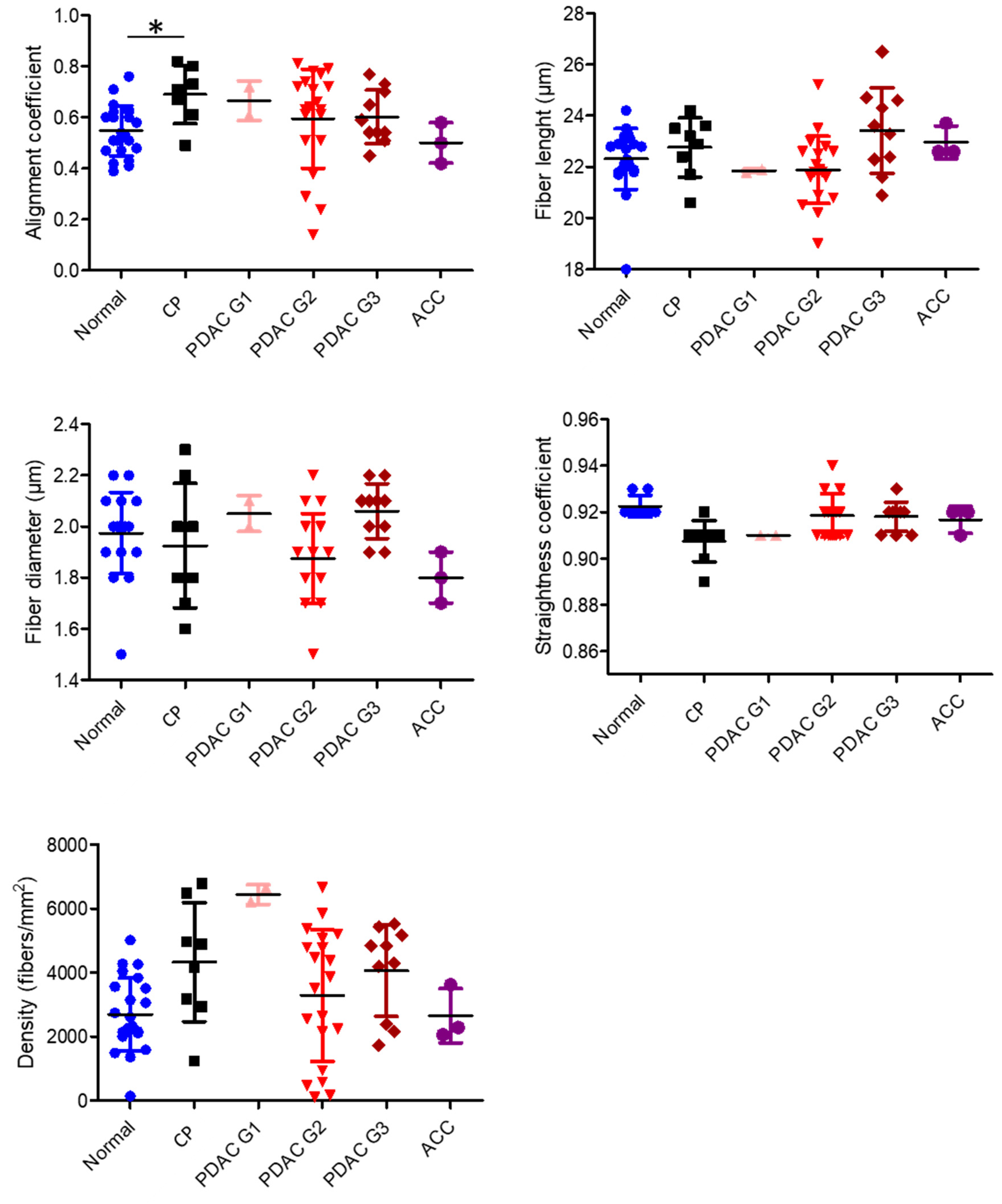 Cancers 13 03648 g005 550