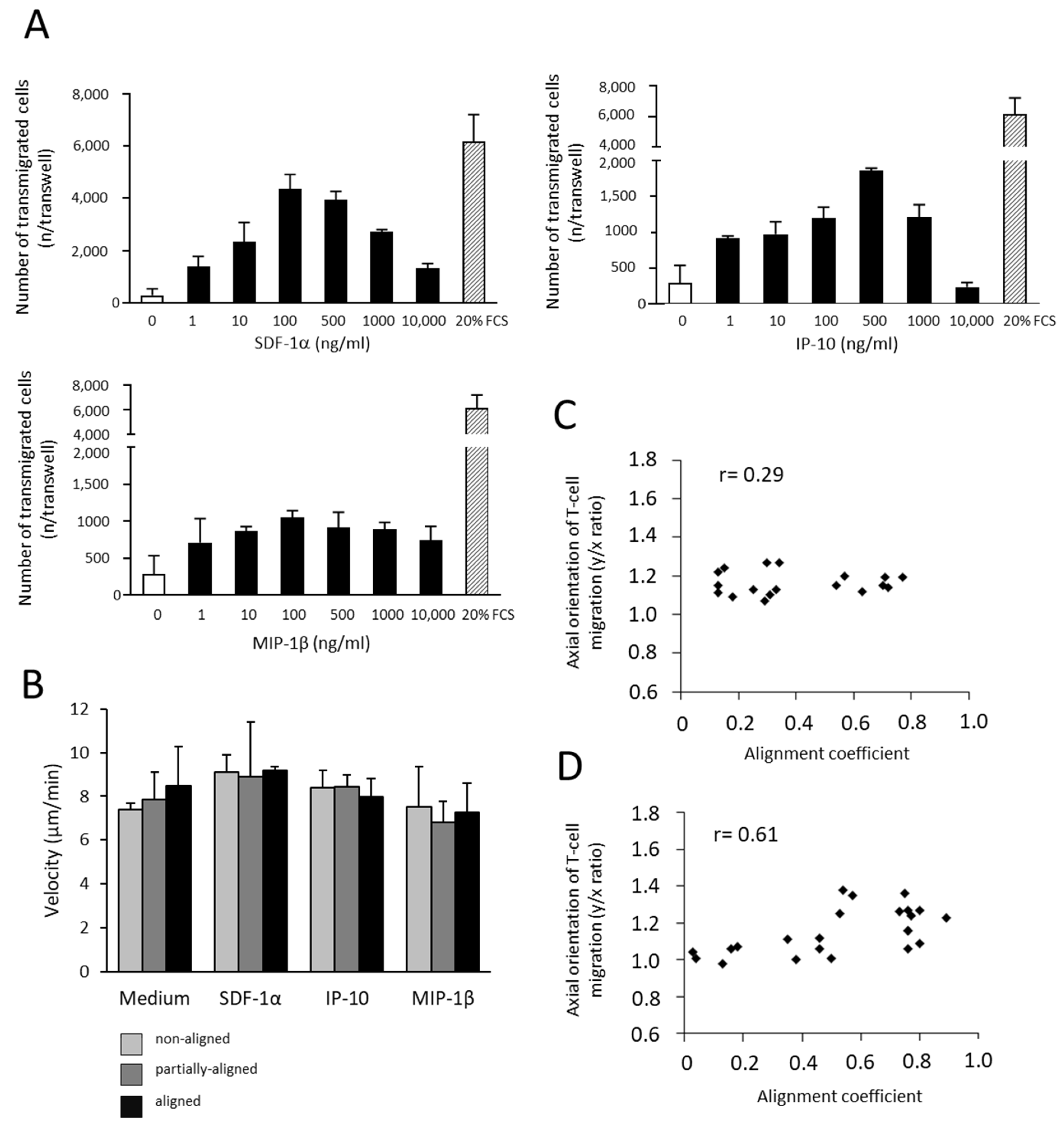 Cancers 13 03648 g011 550