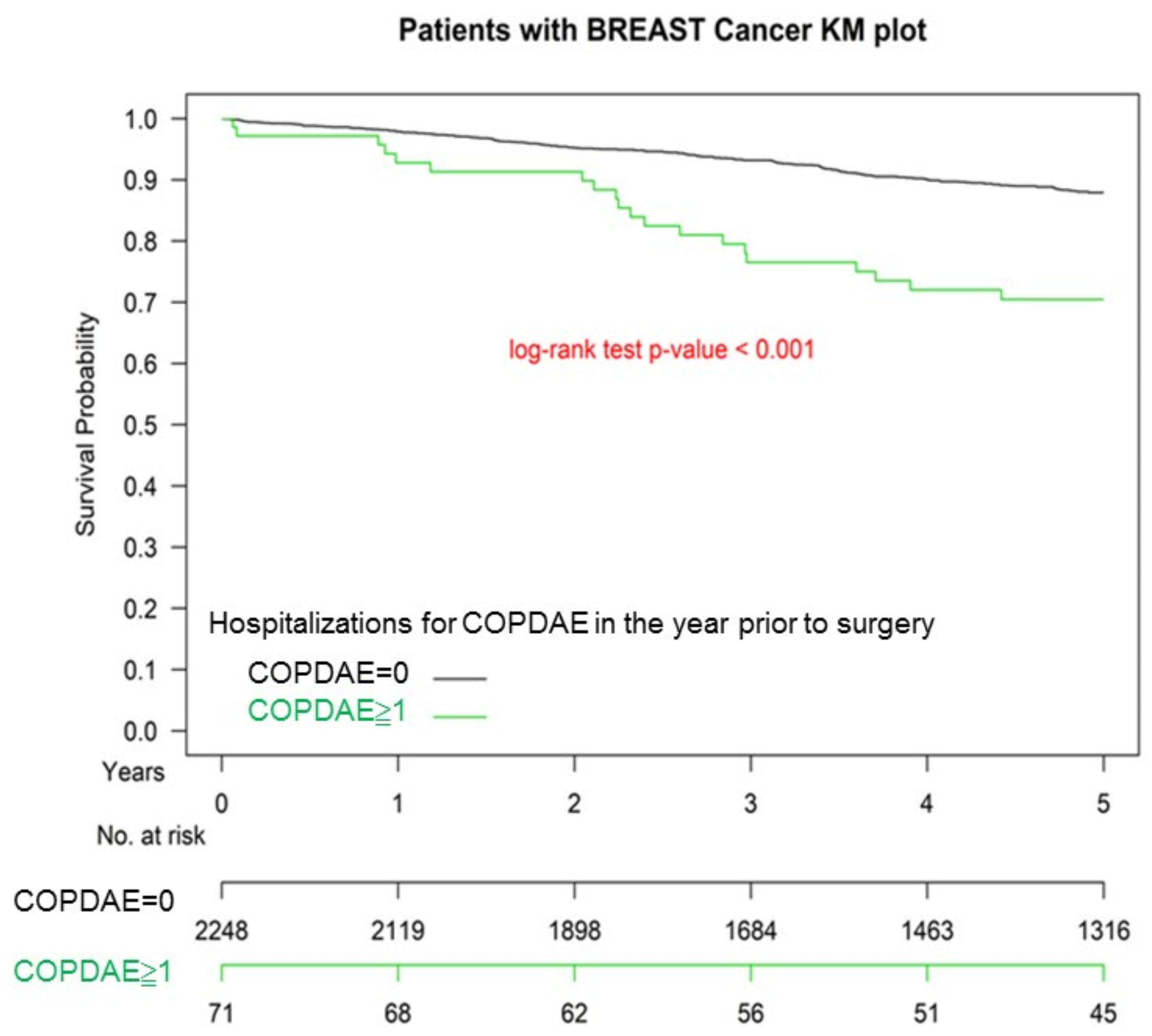 Cancers 13 03654 g002