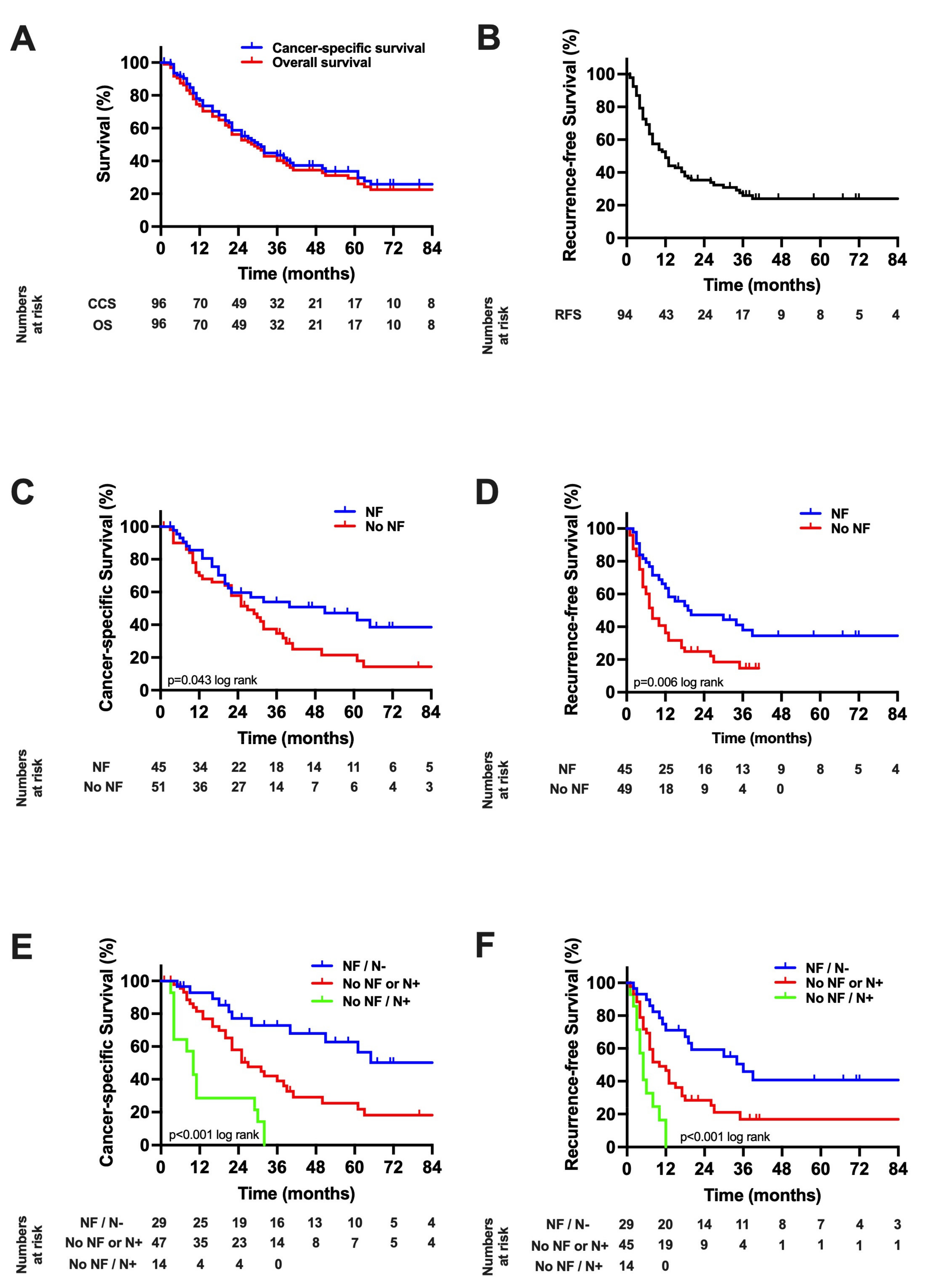 Cancers 13 03661 g003