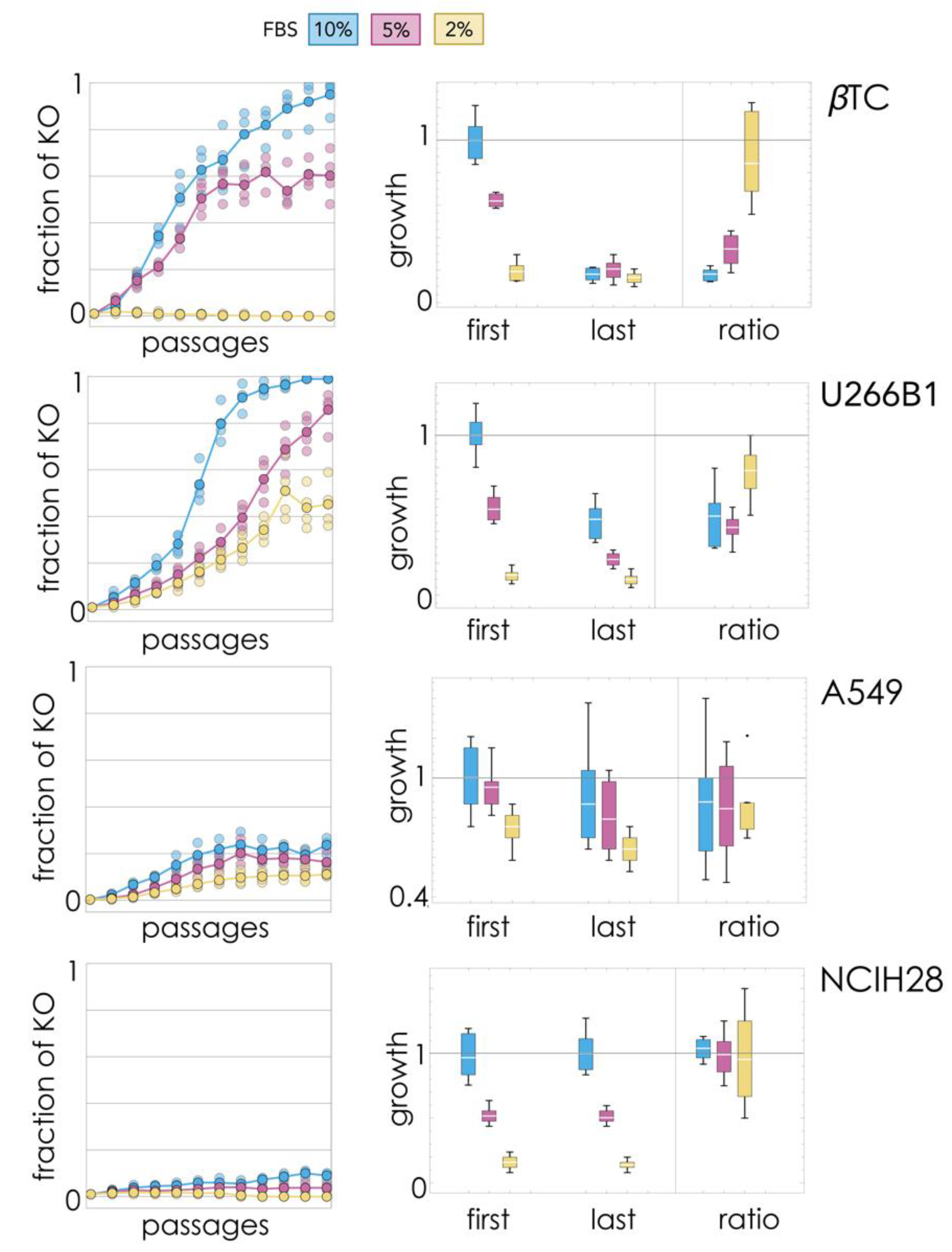 Cancers 13 03674 g001 550