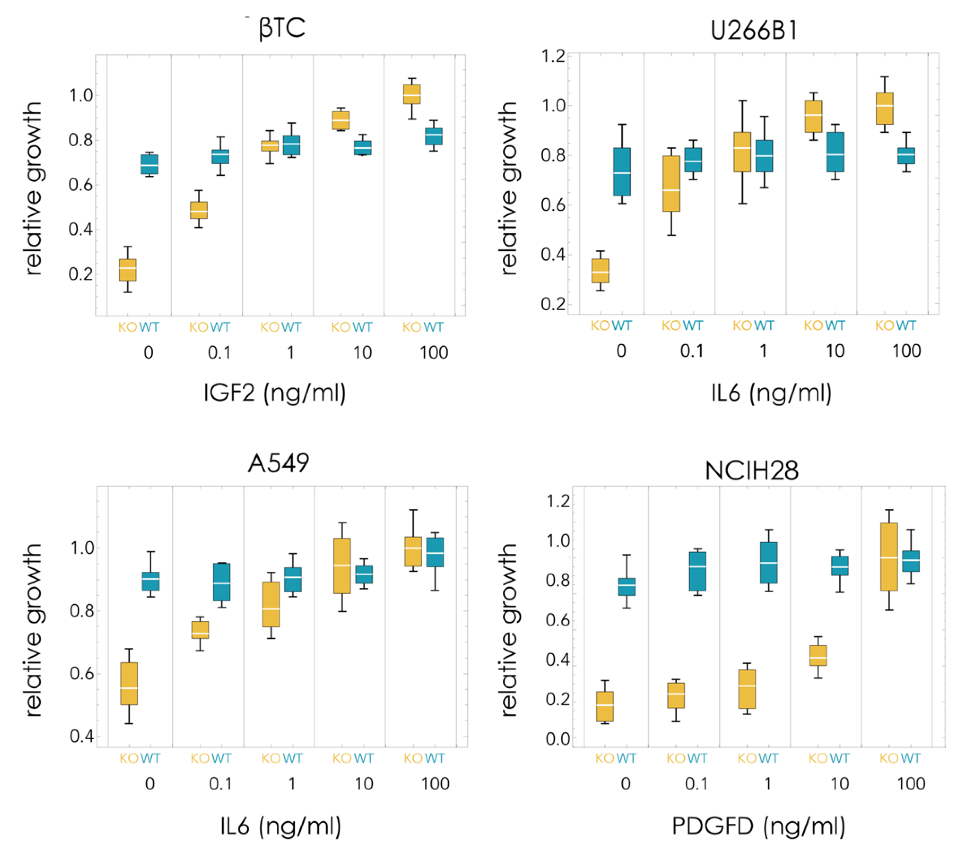 Cancers 13 03674 g002 550