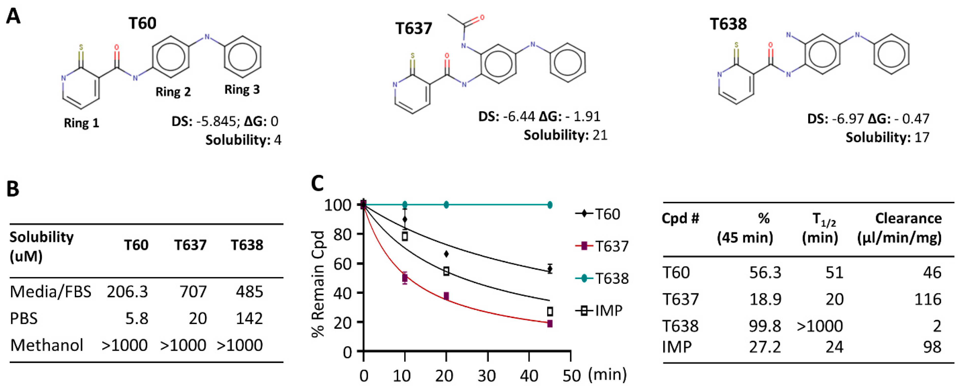 Cancers 13 03675 g001