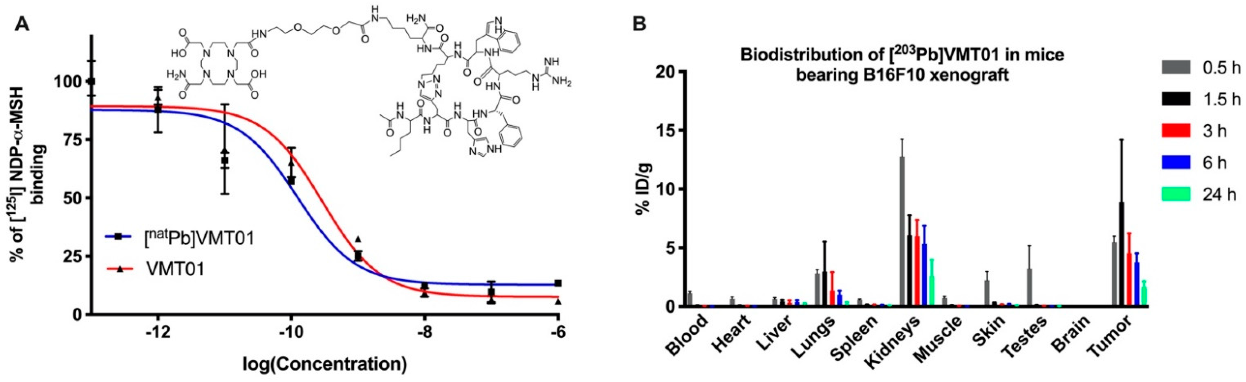 Cancers 13 03676 g001 550