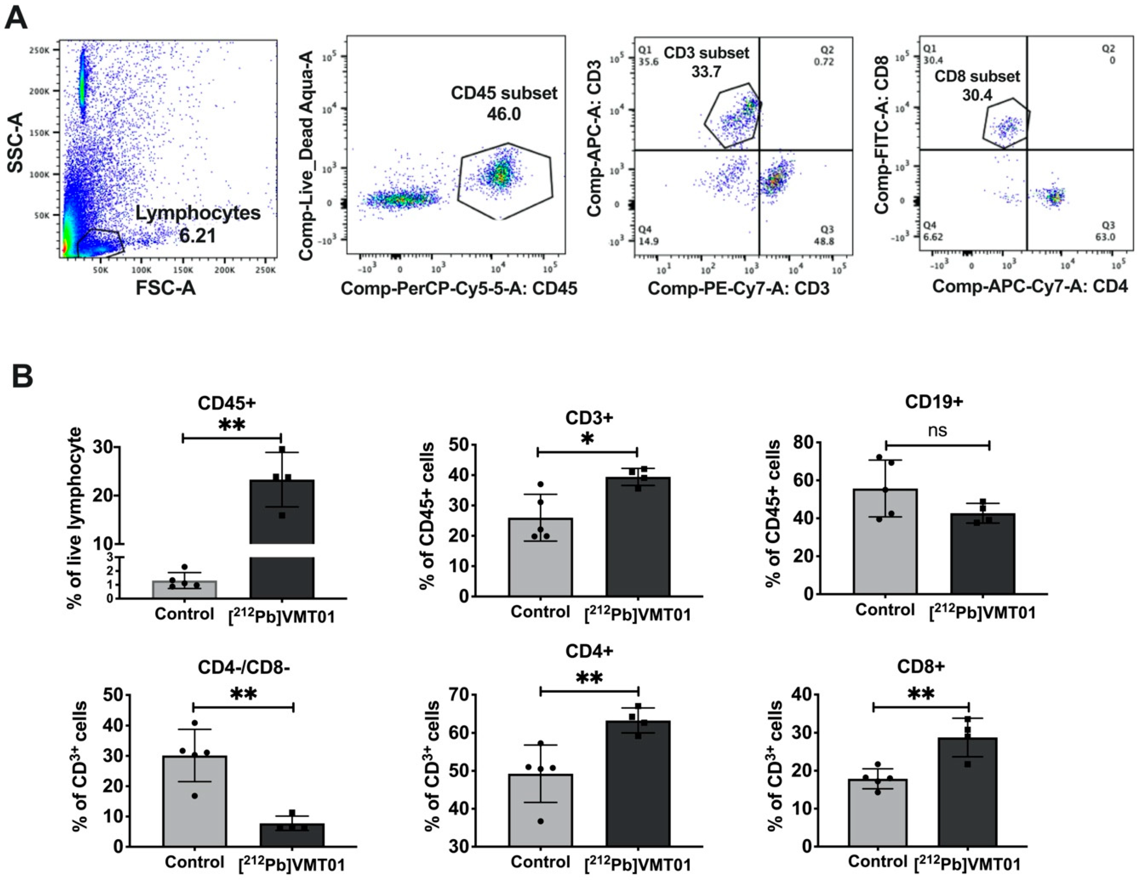 Cancers 13 03676 g006 550