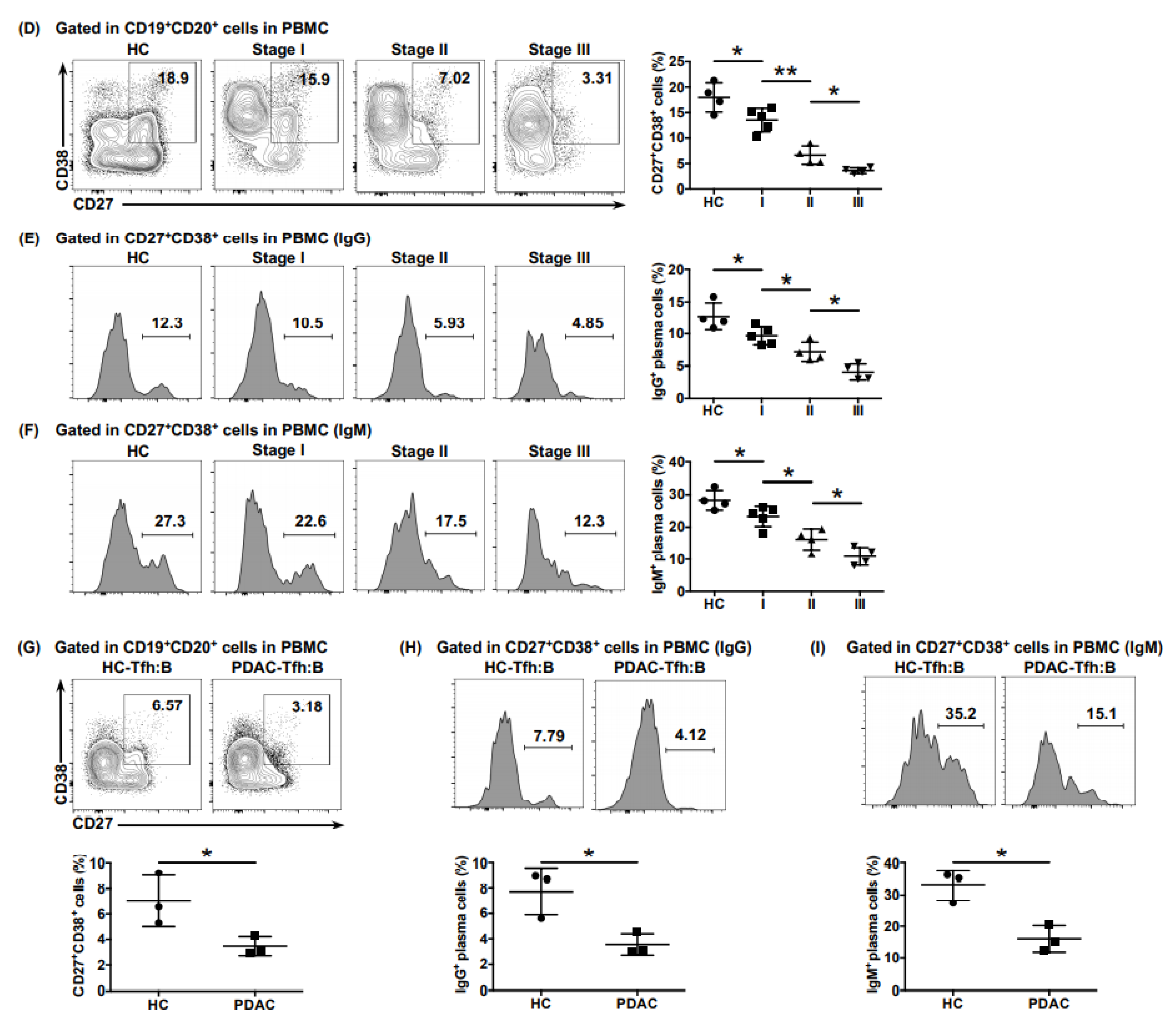 Cancers 13 03678 g003b 550