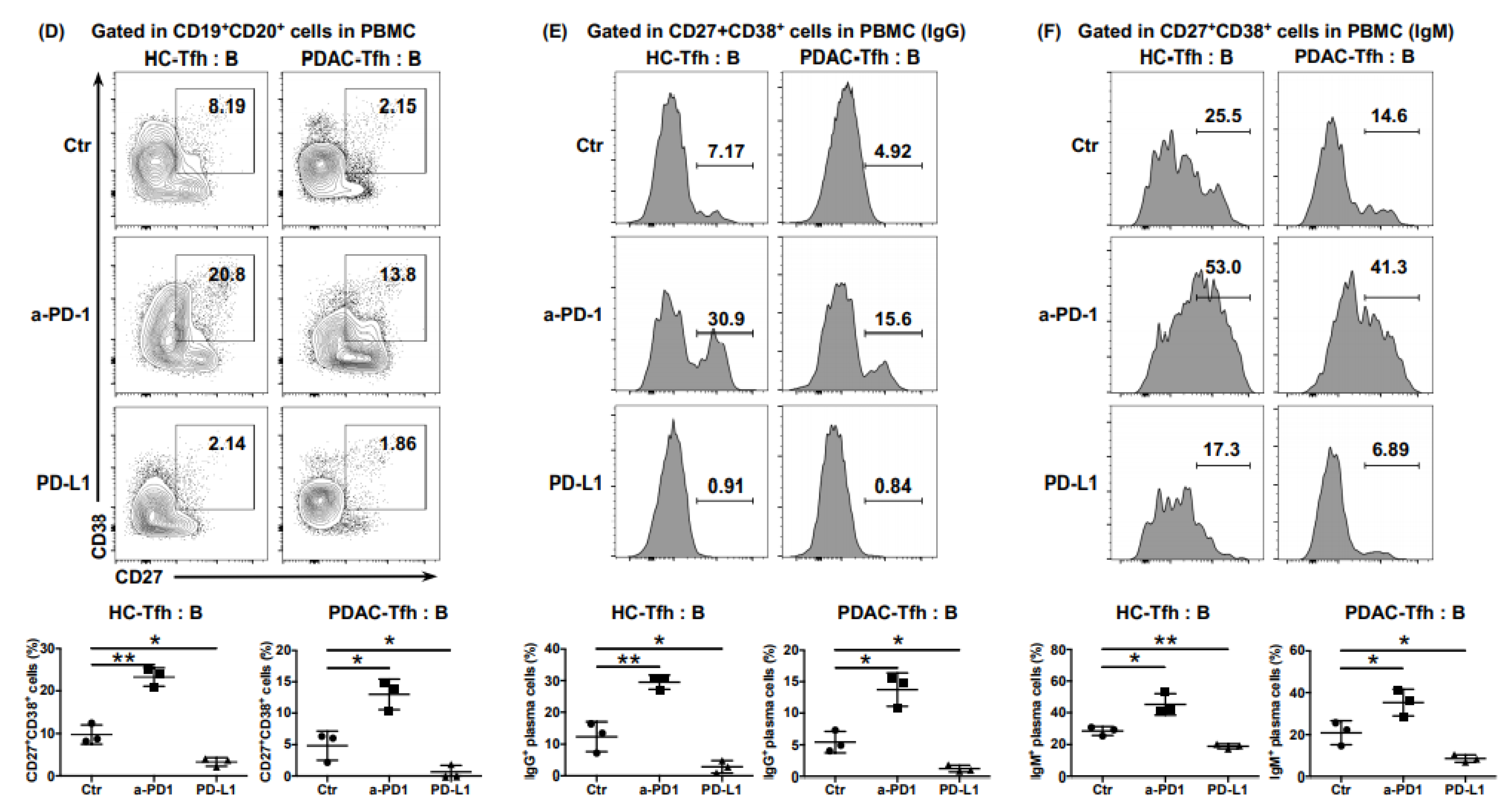 Cancers 13 03678 g004b 550