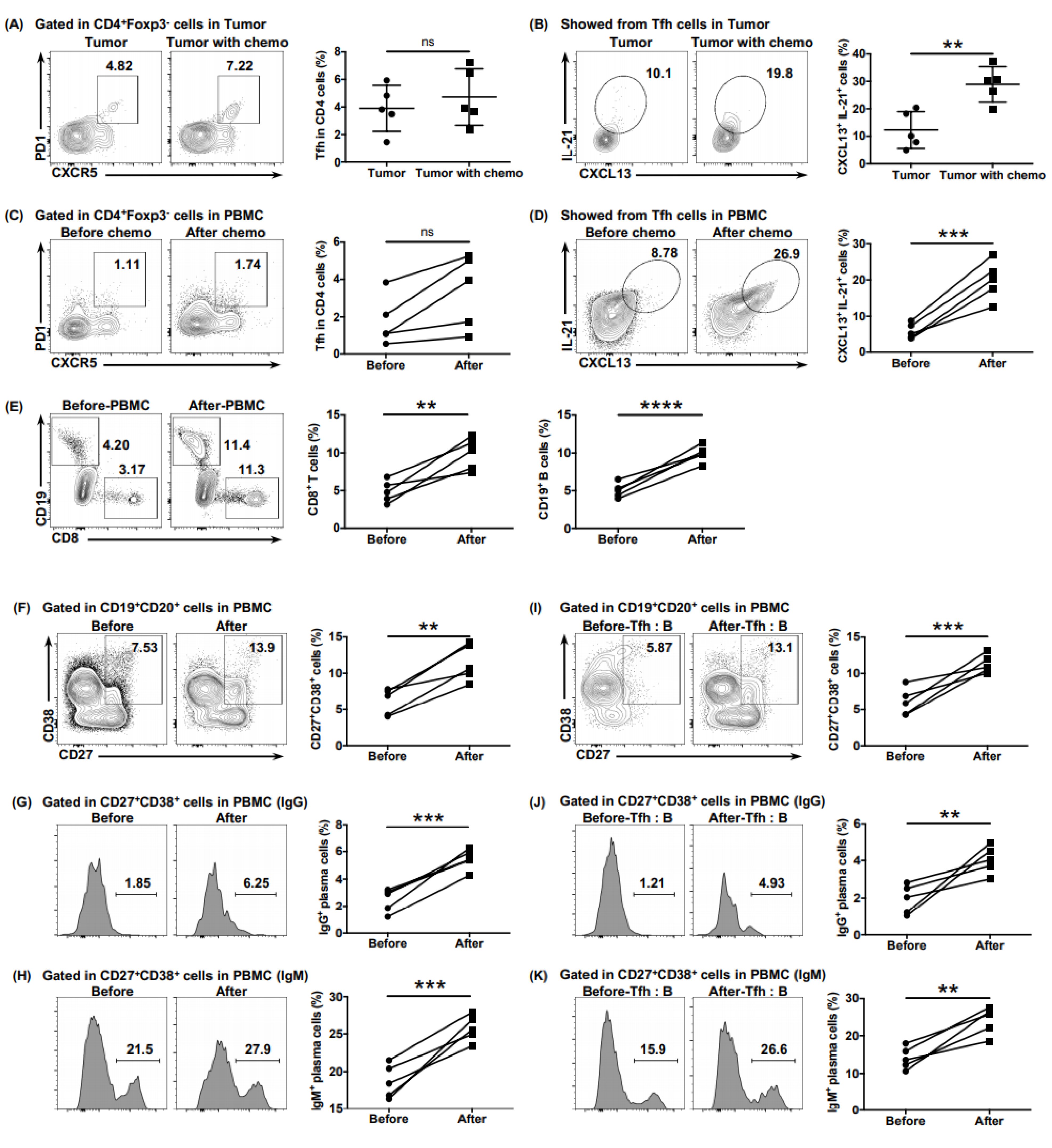 Cancers 13 03678 g006 550