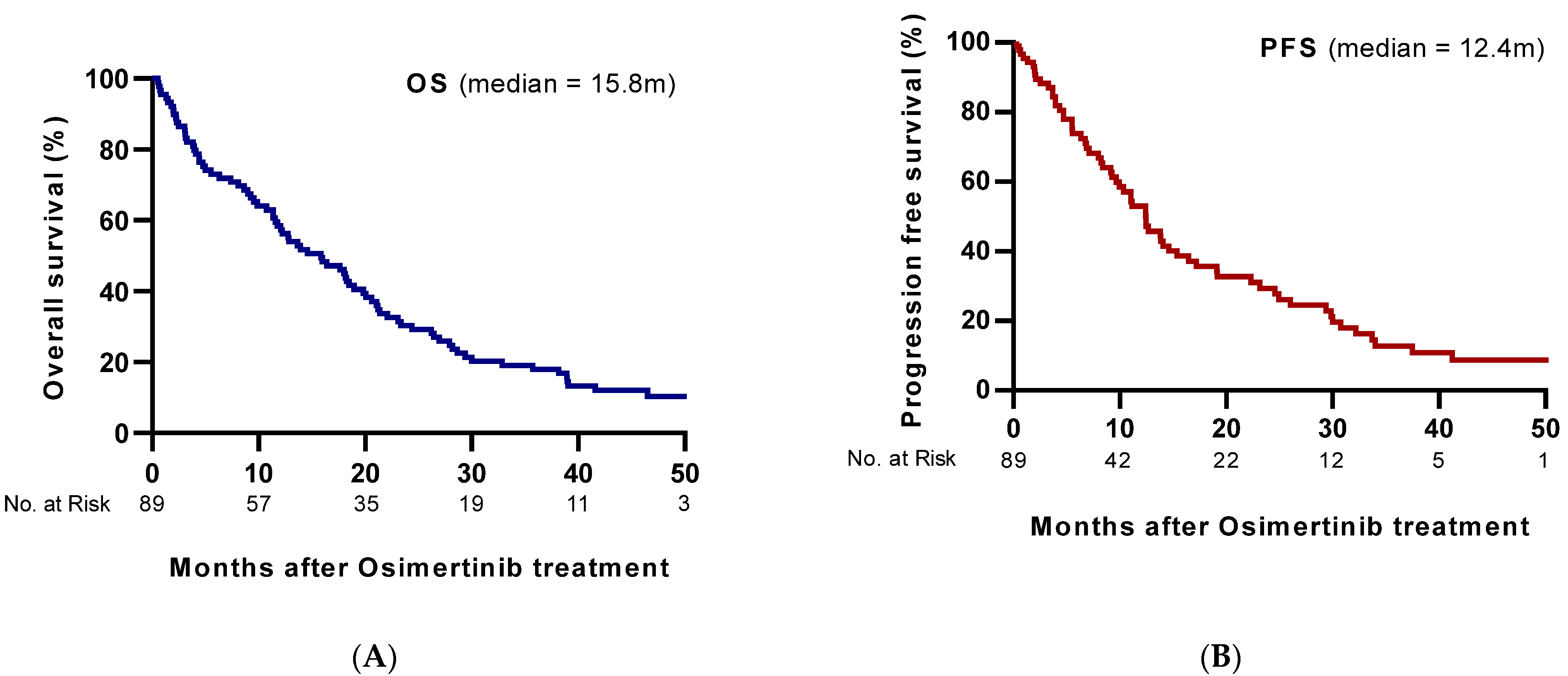Cancers 13 03681 g002