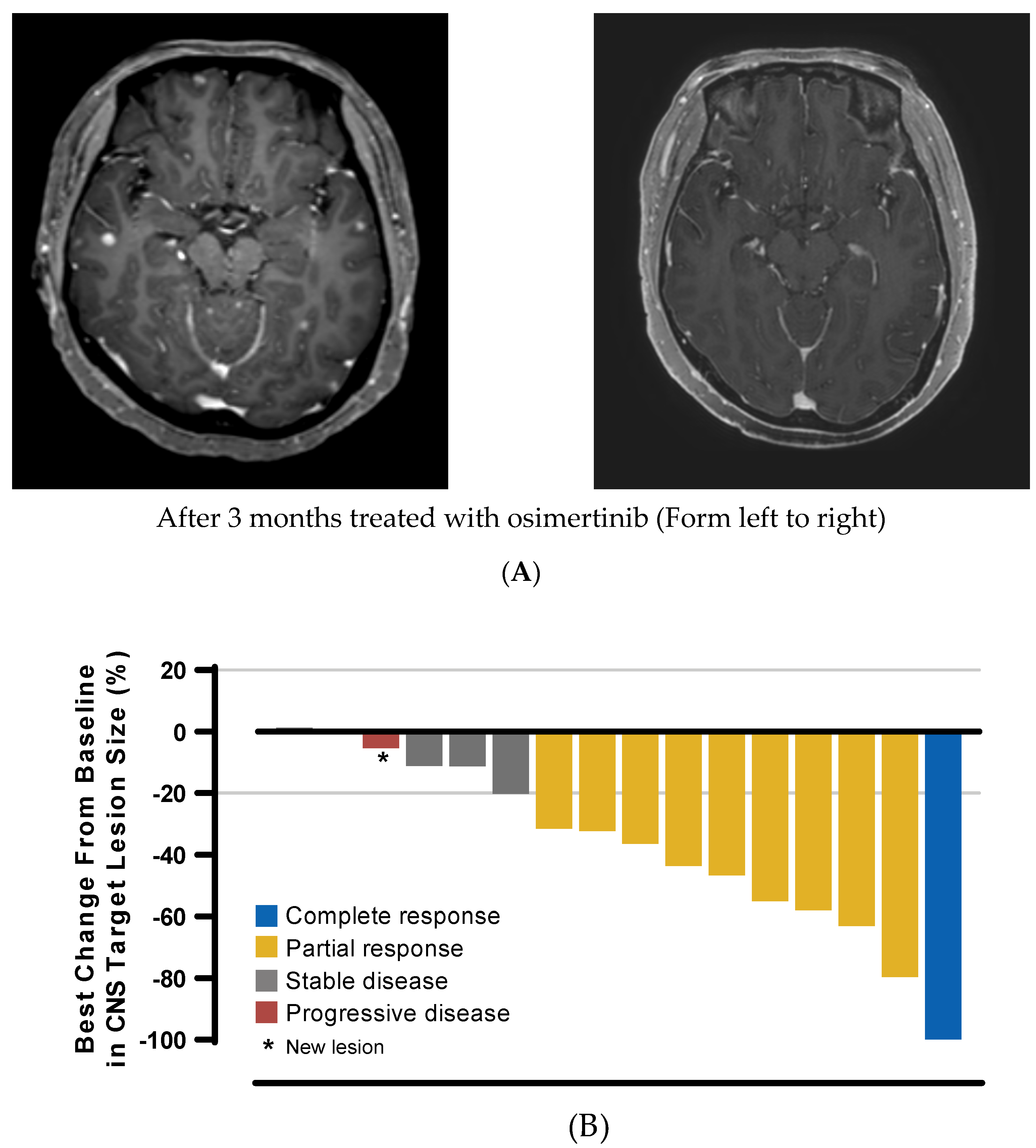 Cancers 13 03681 g003