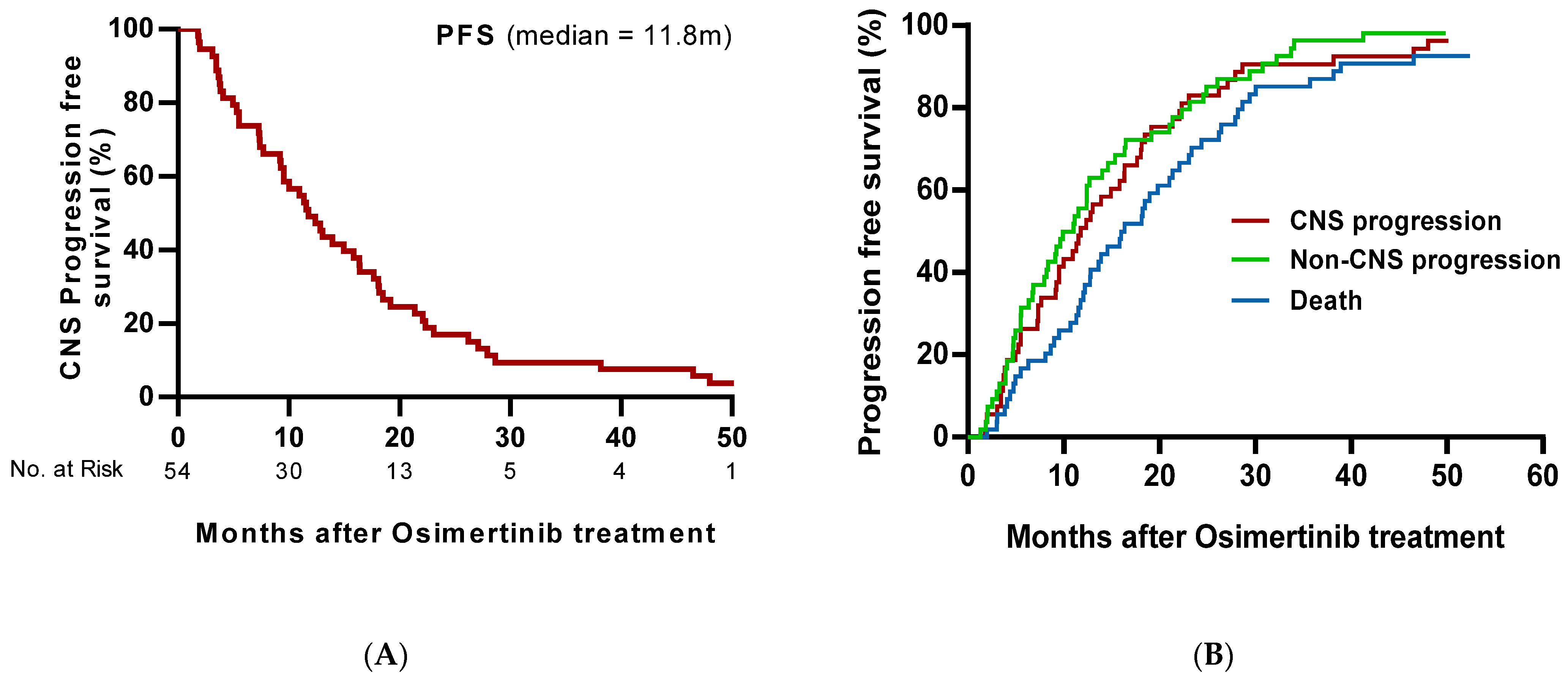 Cancers 13 03681 g004
