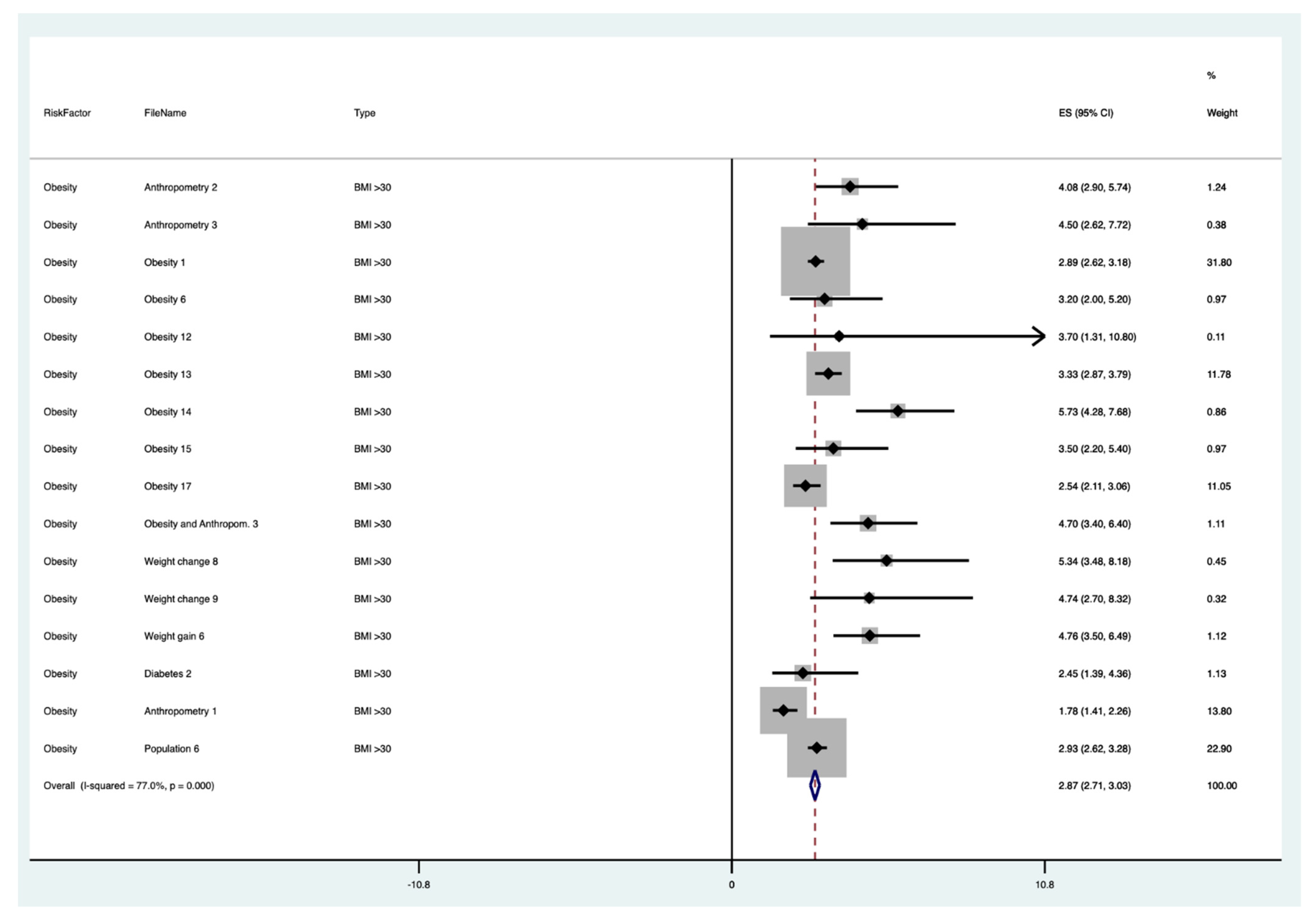 Cancers 13 03689 g002