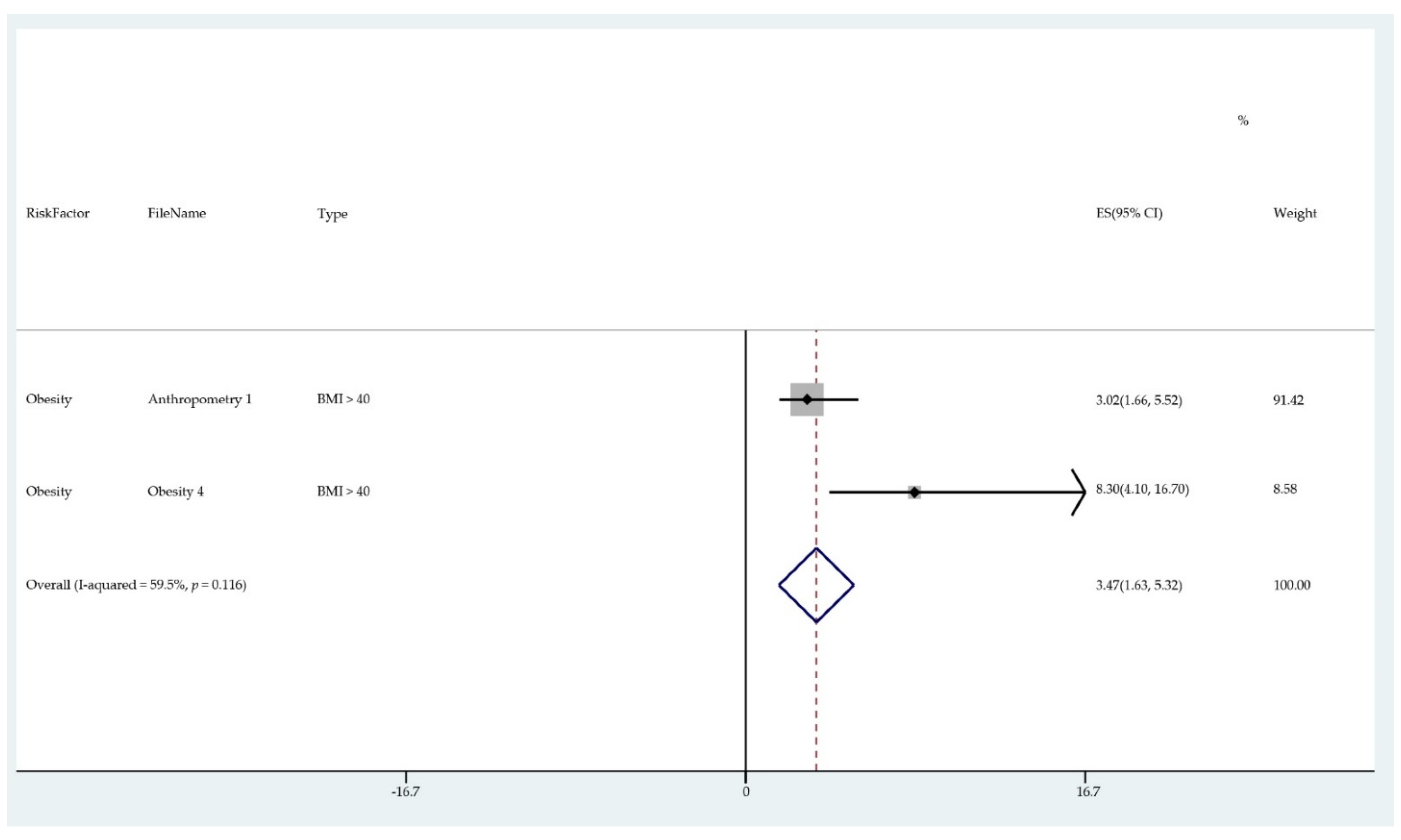 Cancers 13 03689 g003