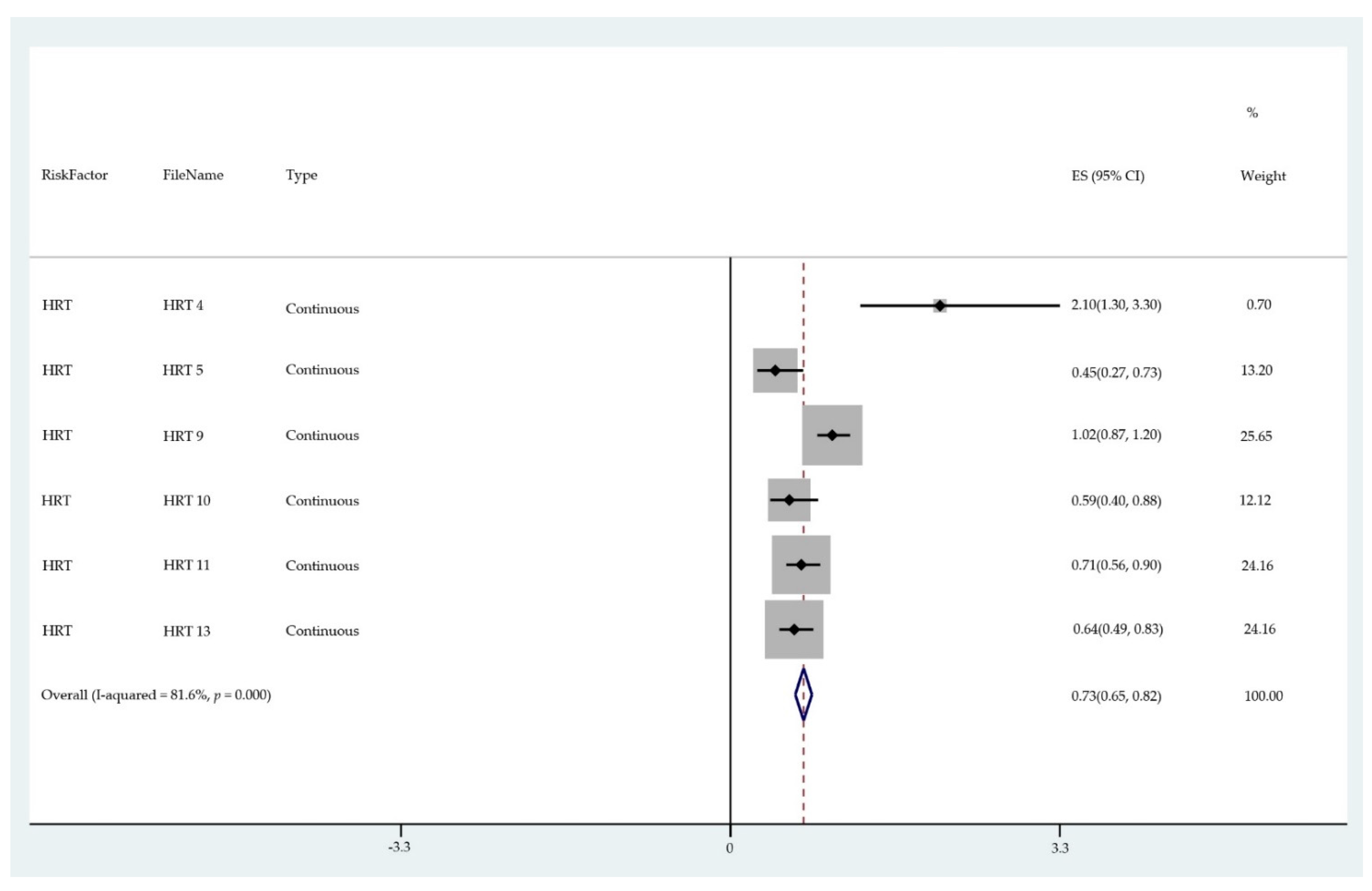 Cancers 13 03689 g005