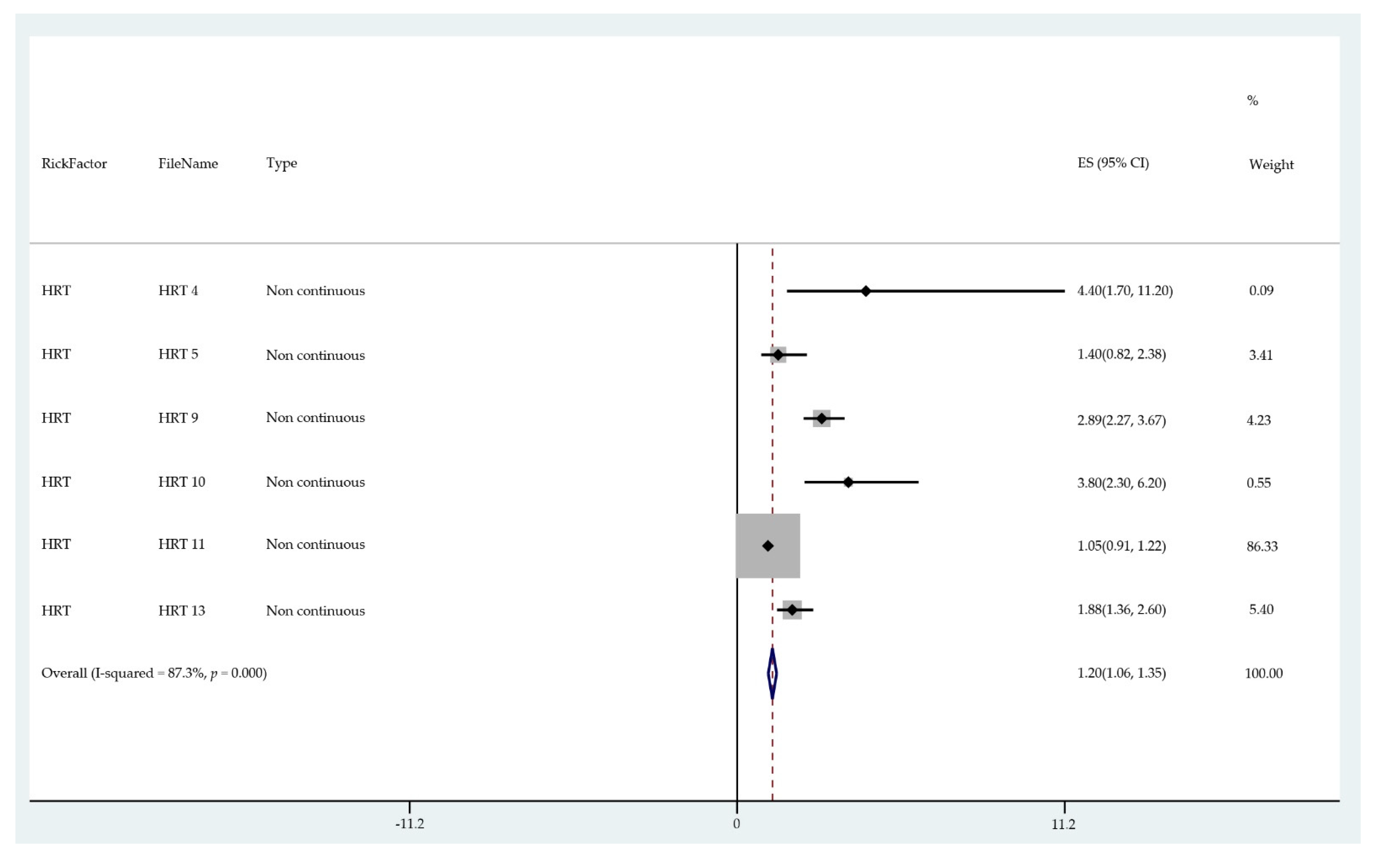 Cancers 13 03689 g006