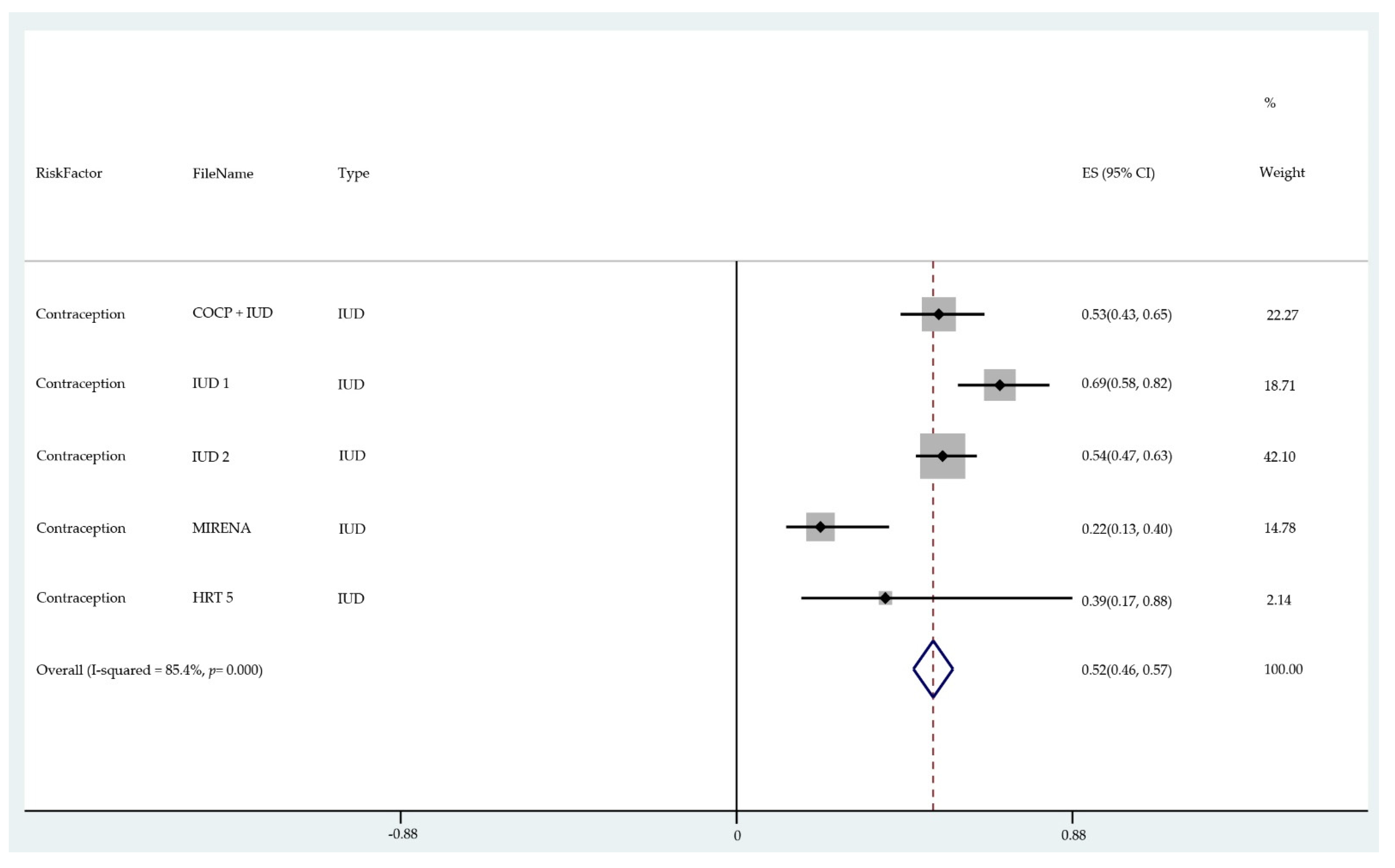 Cancers 13 03689 g007