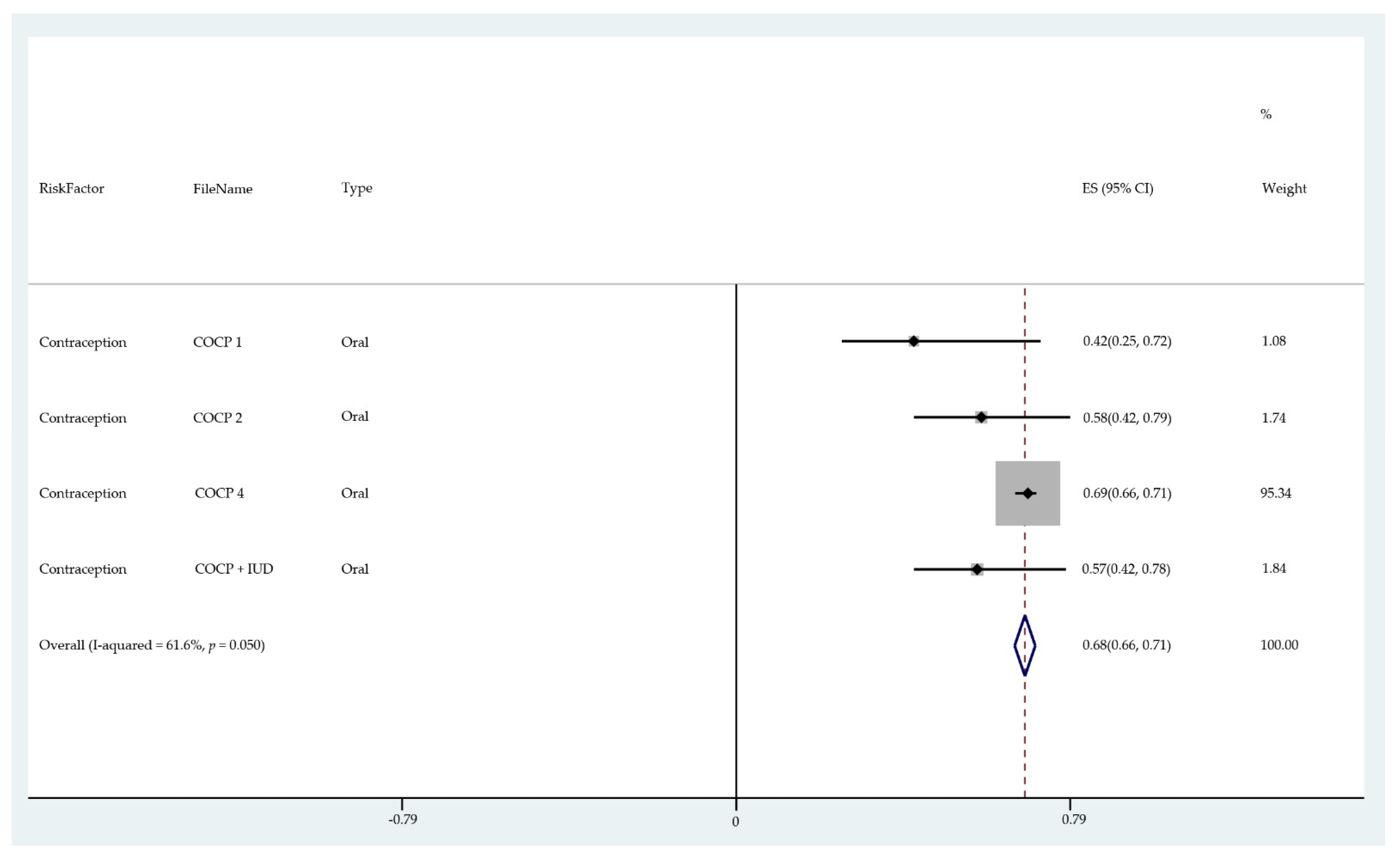 Cancers 13 03689 g009