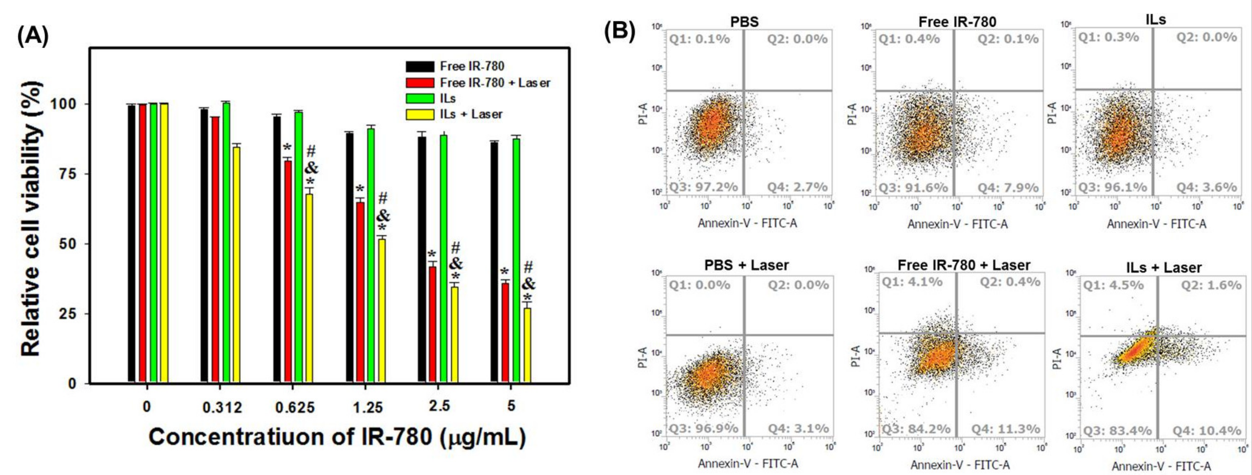 Cancers 13 03690 g007