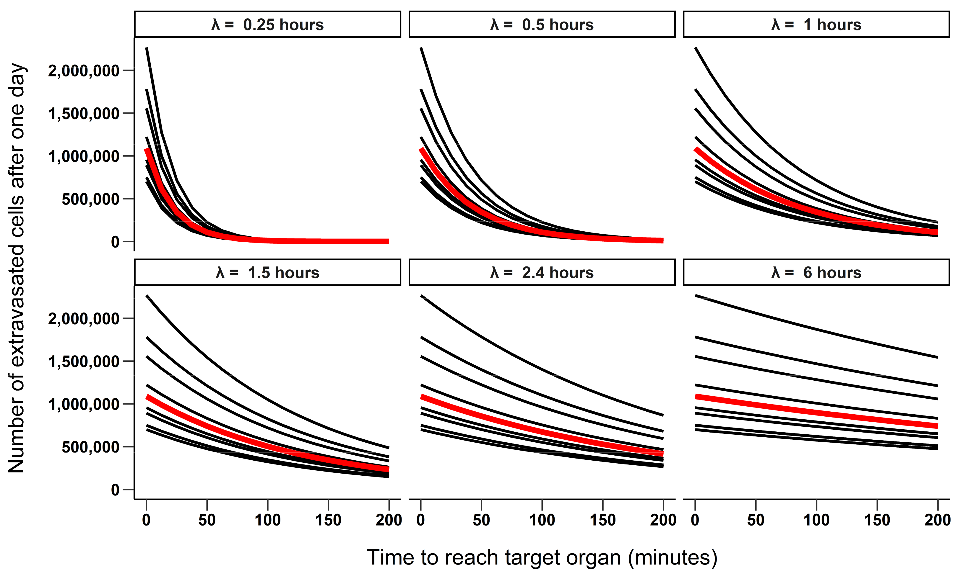 Cancers 13 03693 g002