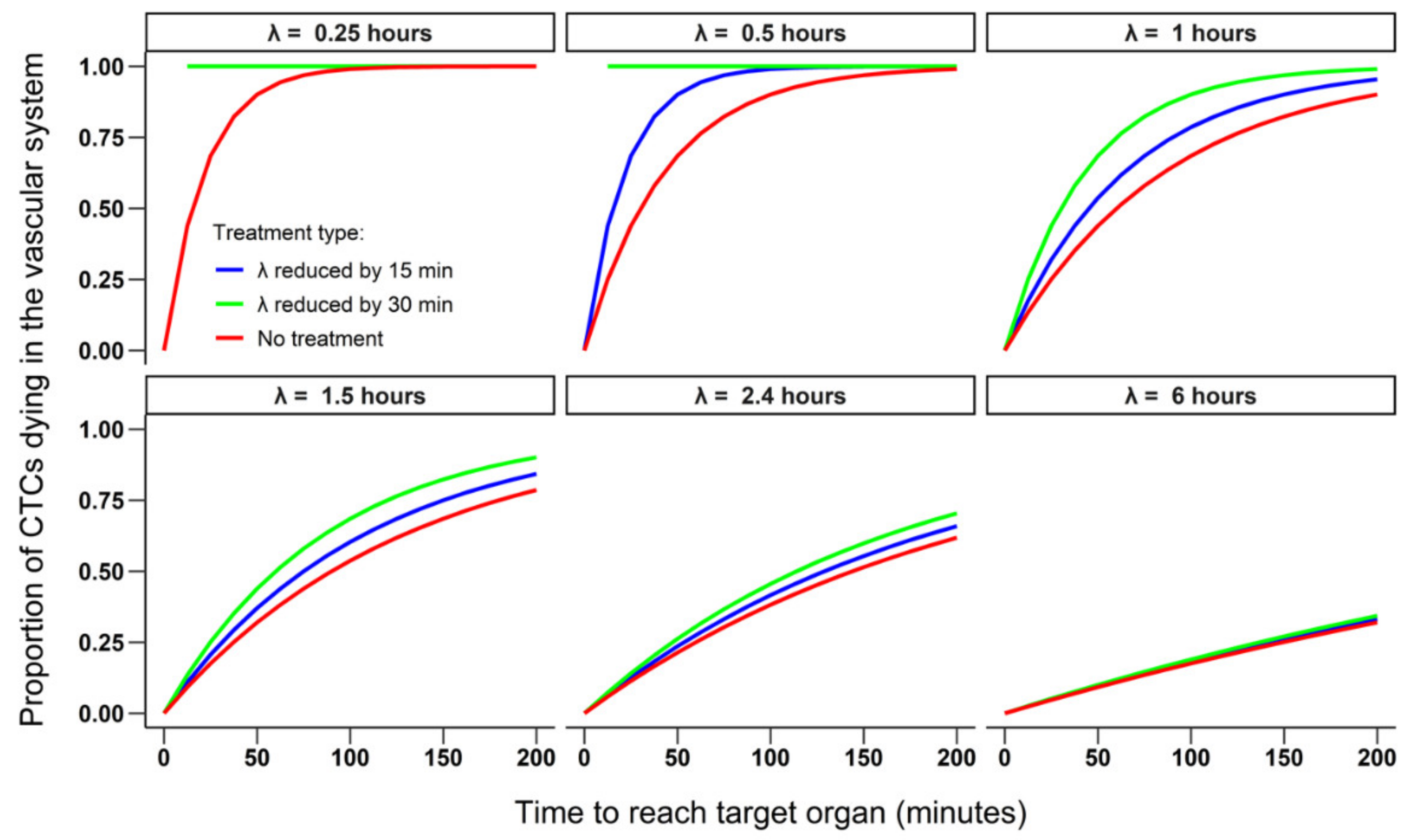 Cancers 13 03693 g004