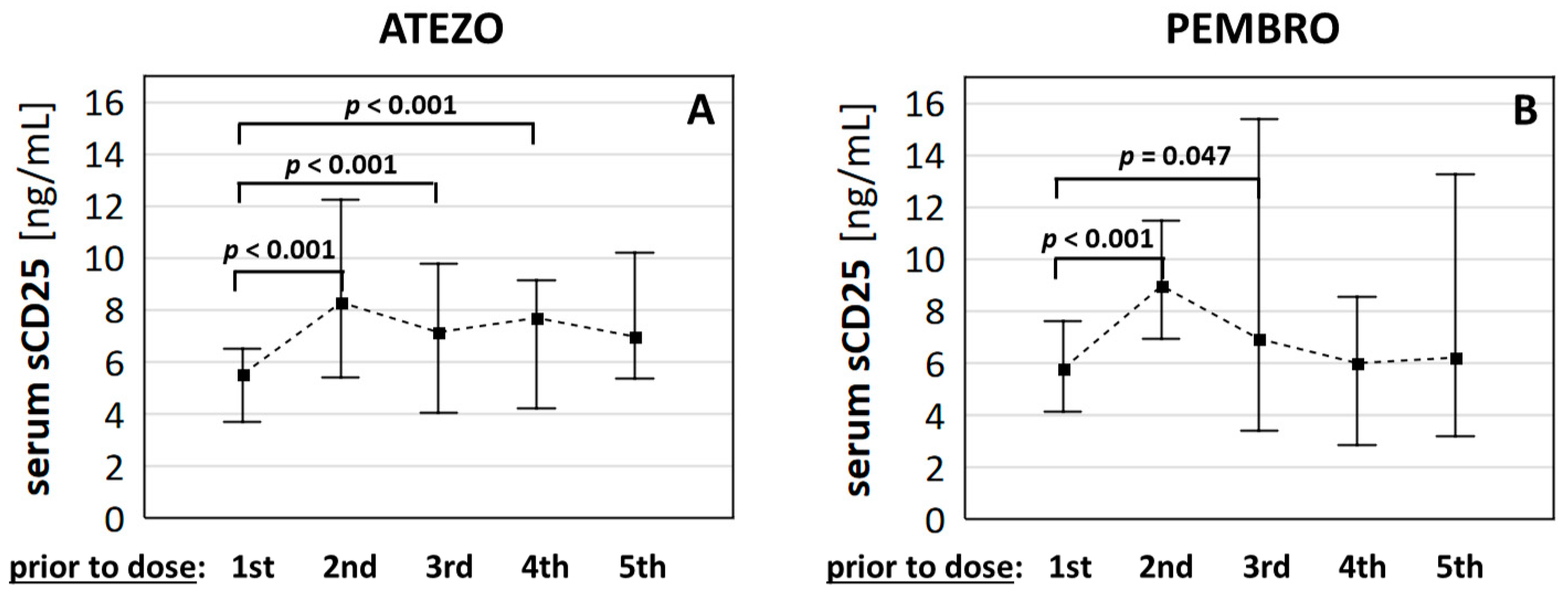Cancers 13 03702 g001 550