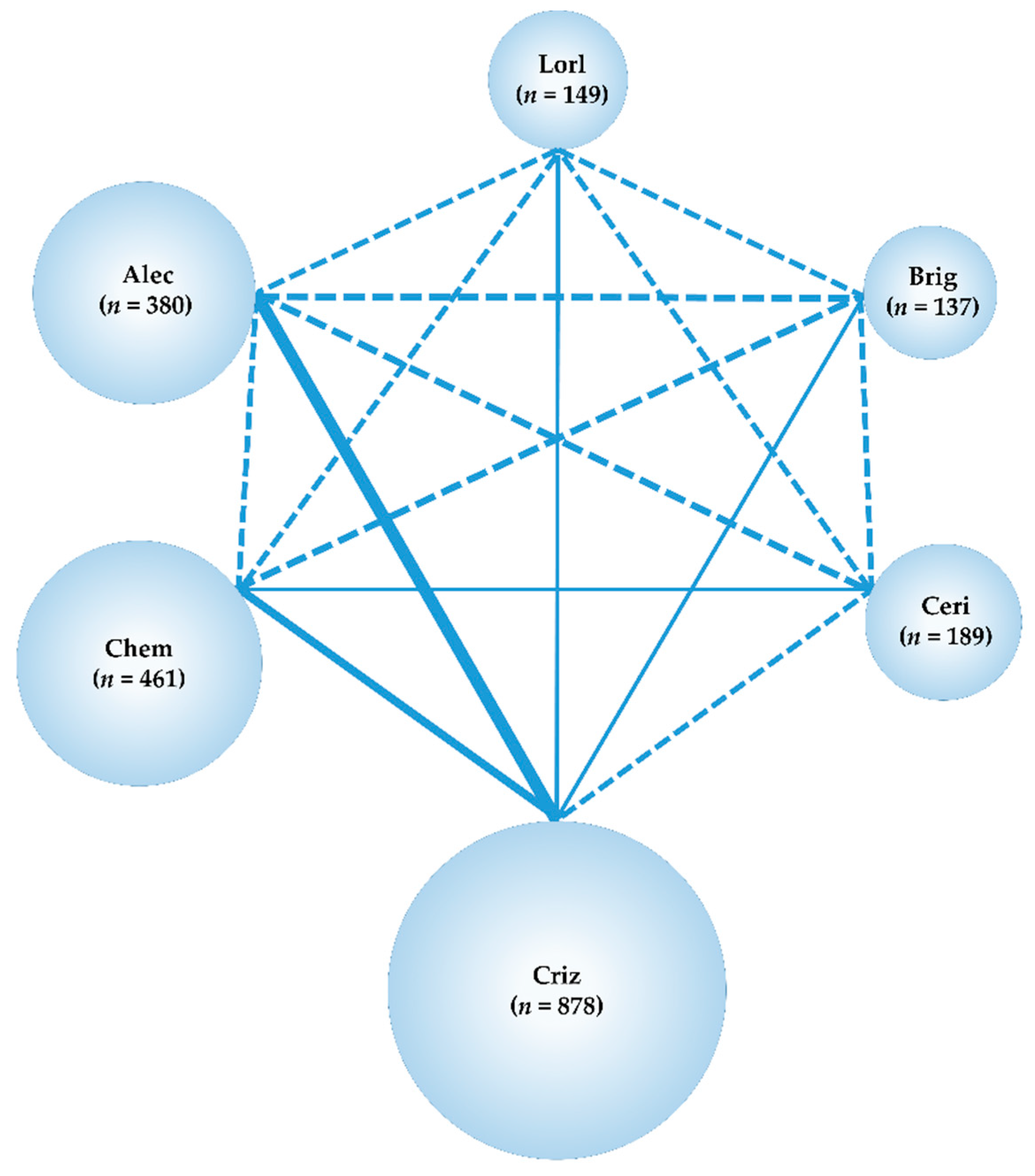 Cancers 13 03704 g003