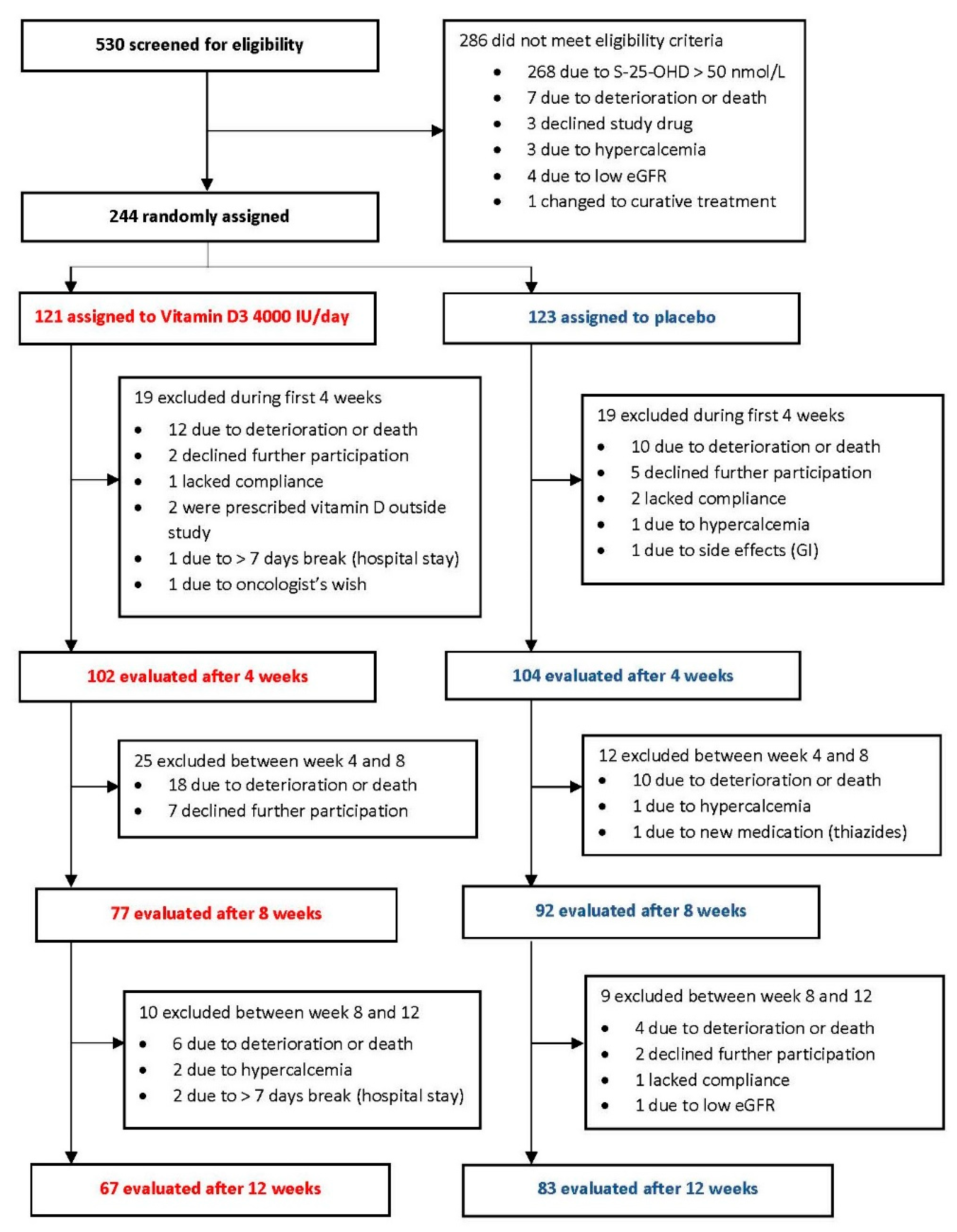 Cancers 13 03707 g001 550