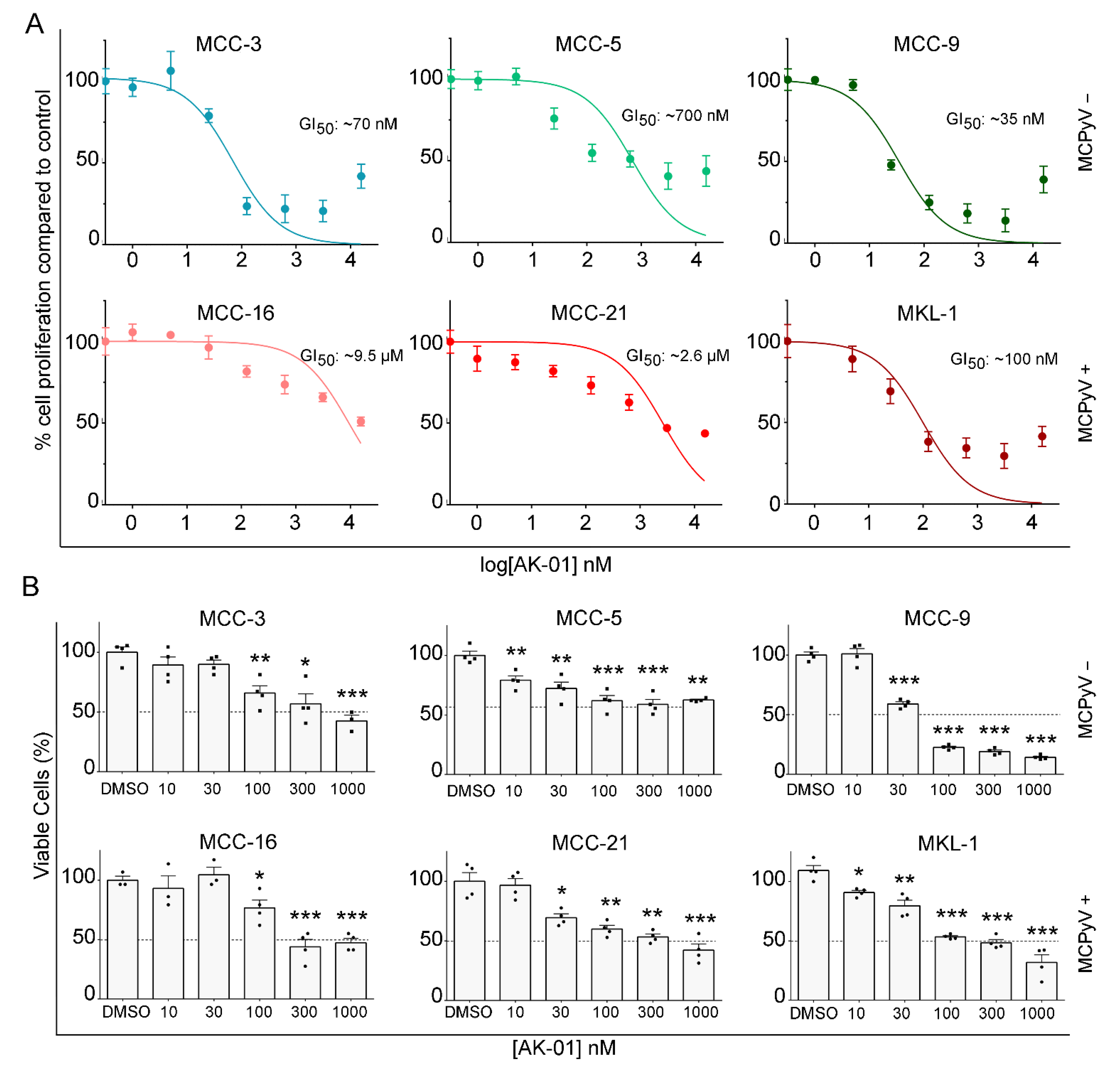 Cancers 13 03708 g001