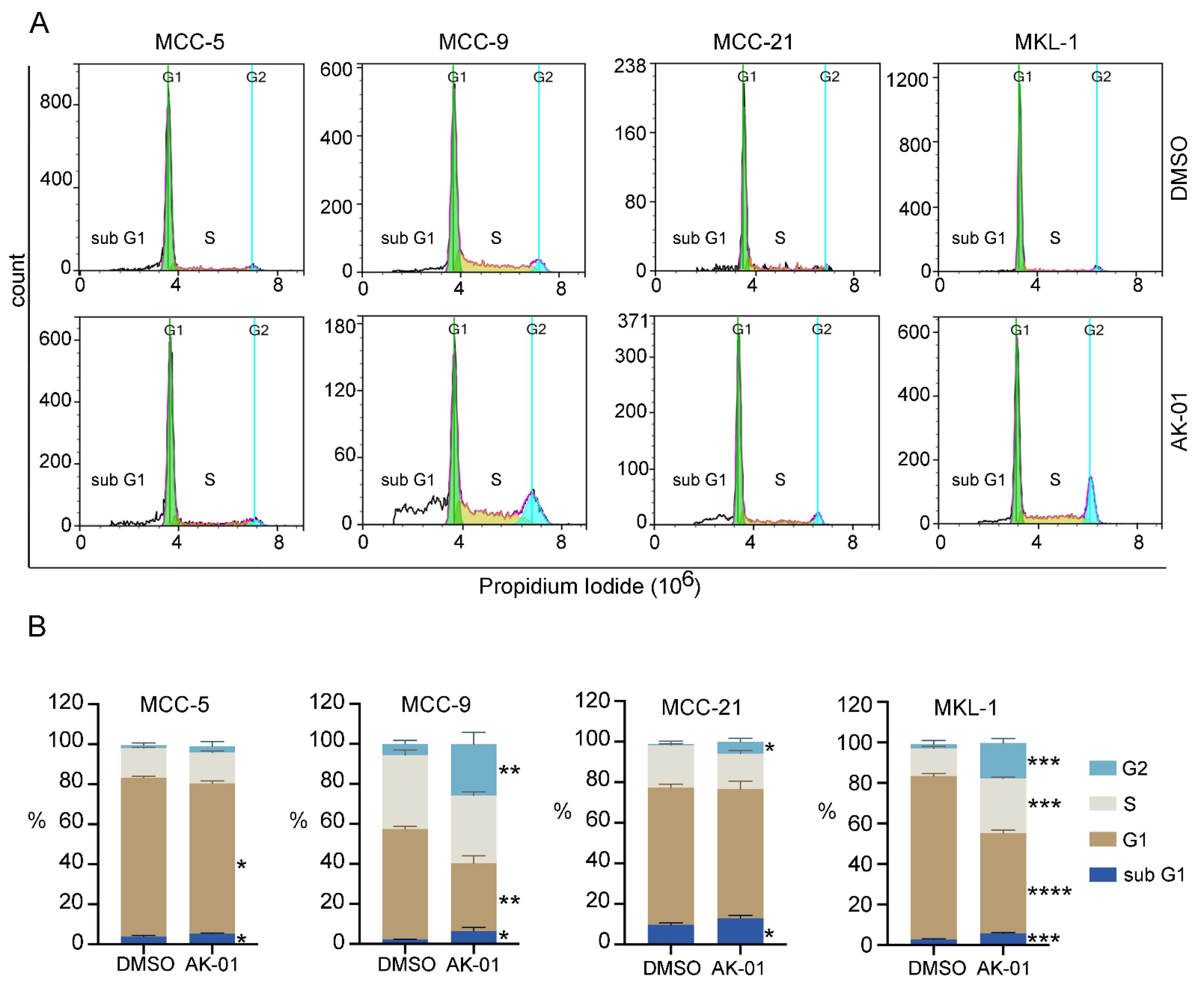 Cancers 13 03708 g003