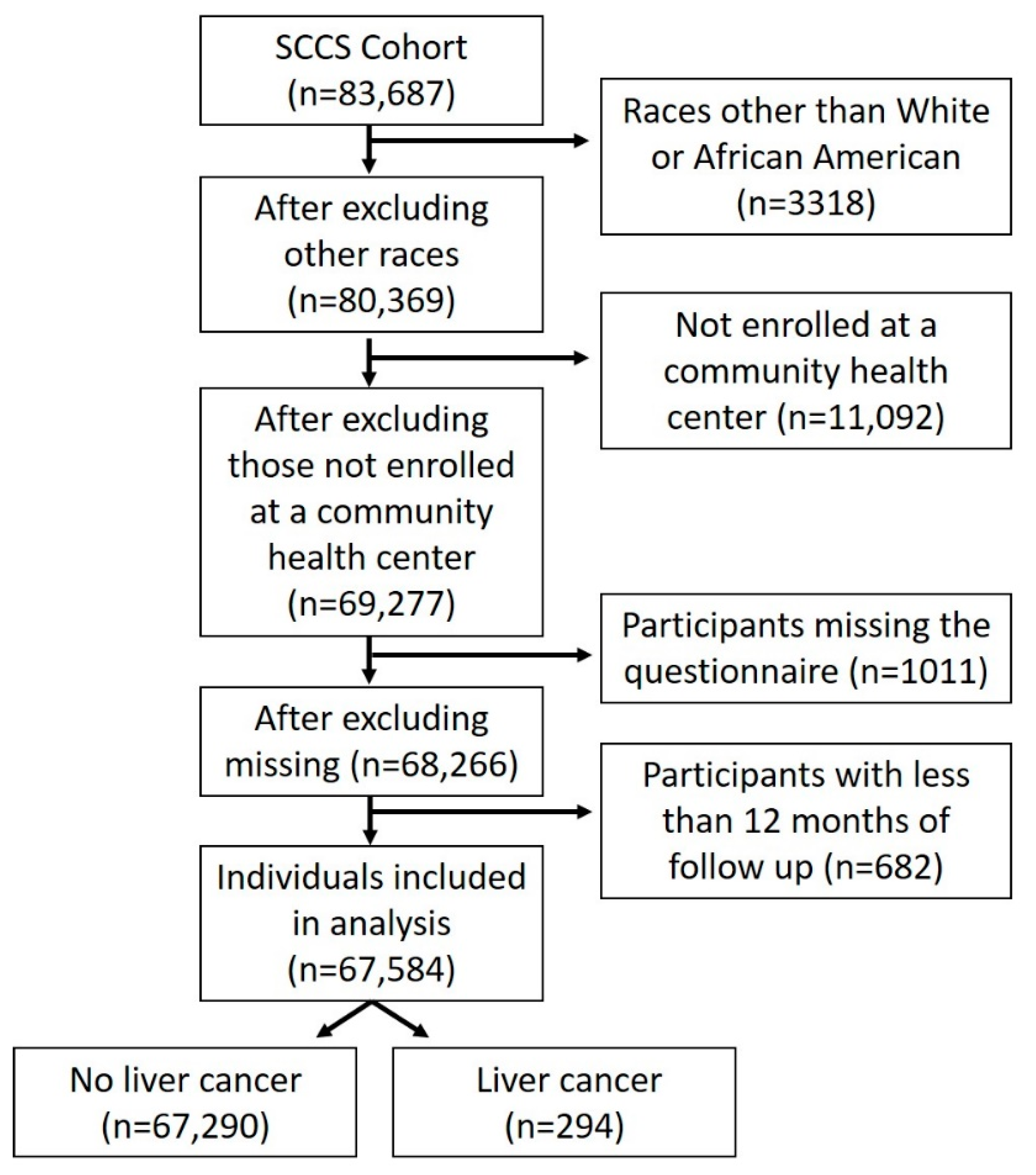 Cancers 13 03710 g001 550