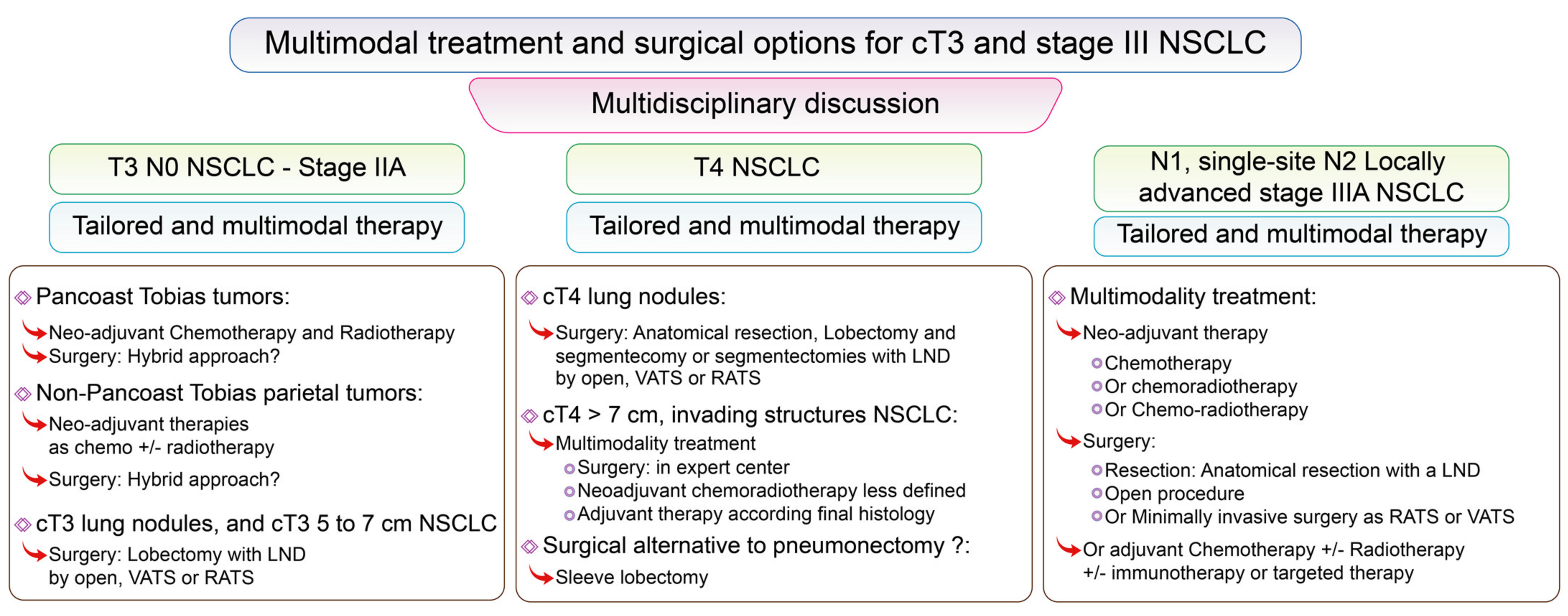 Cancers 13 03711 g006 Cancers 13 03711 g006