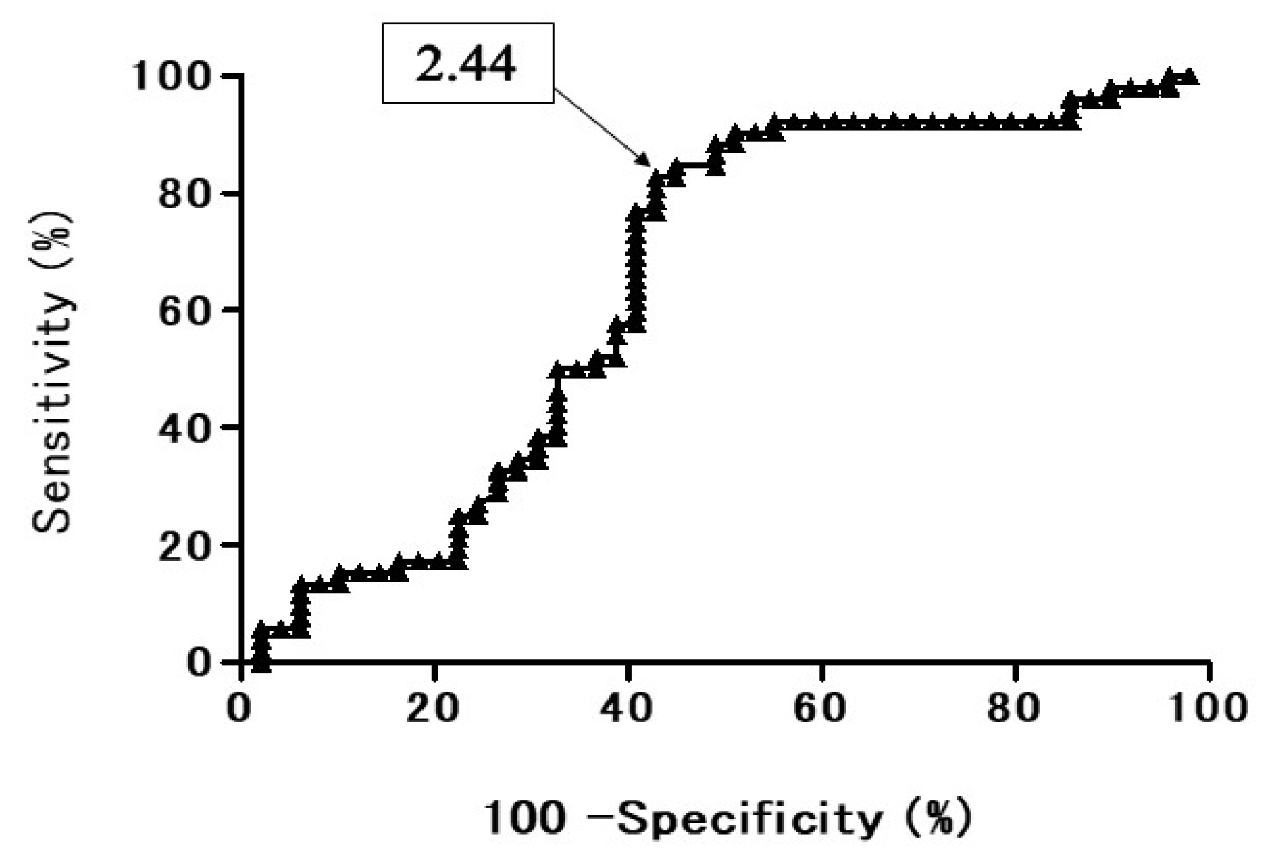 Cancers 13 03713 g002