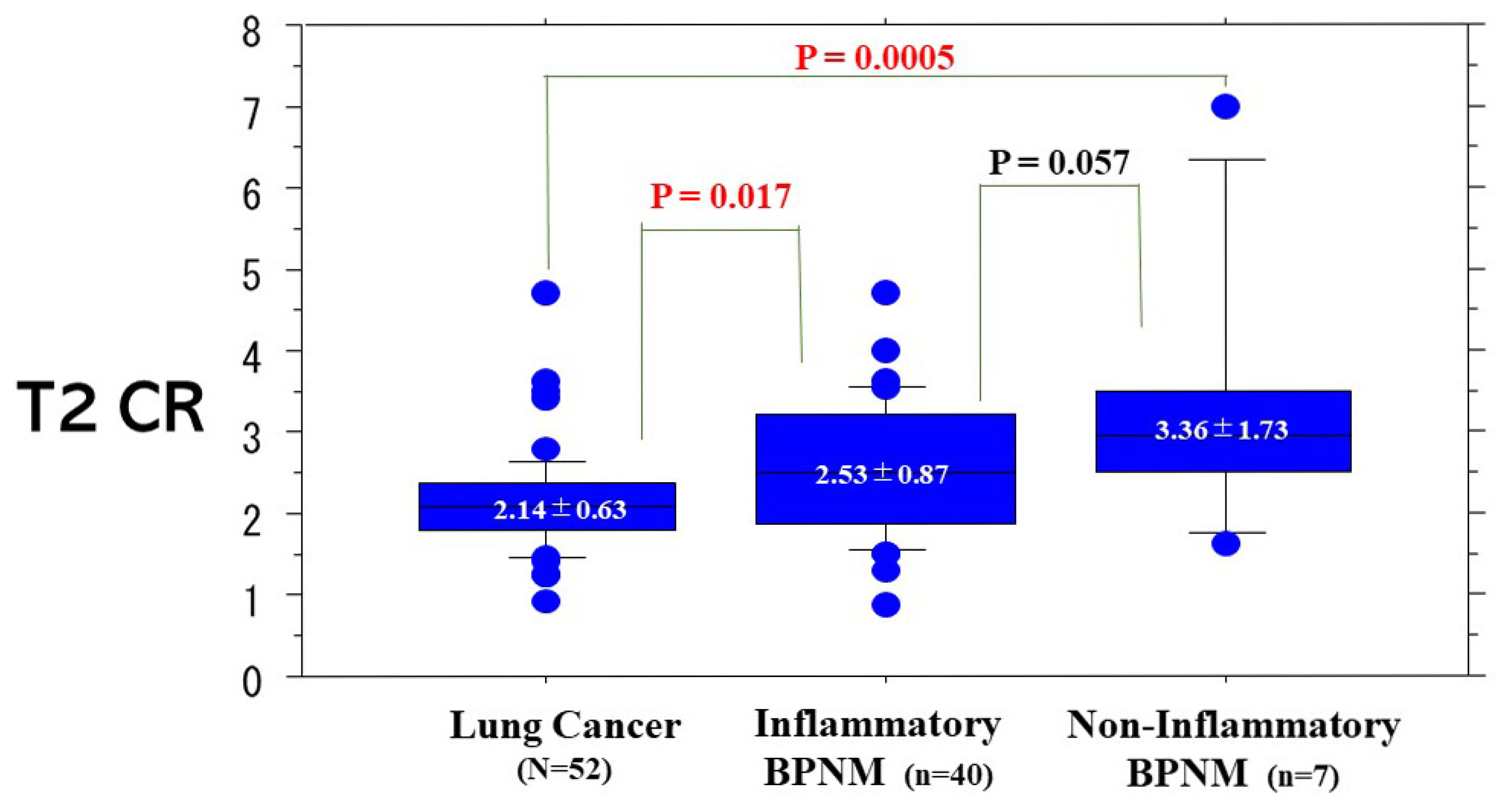 Cancers 13 03713 g004