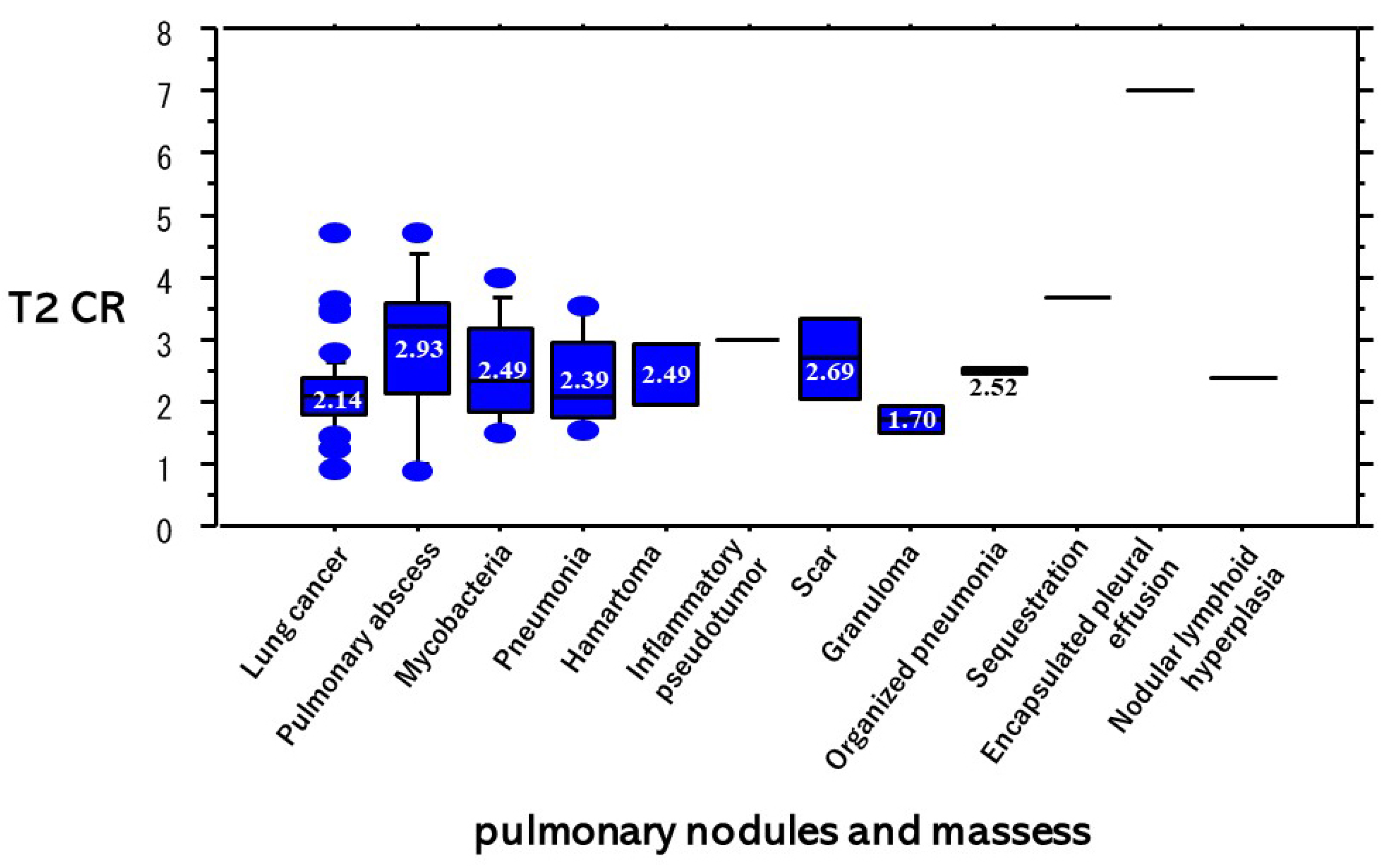 Cancers 13 03713 g005