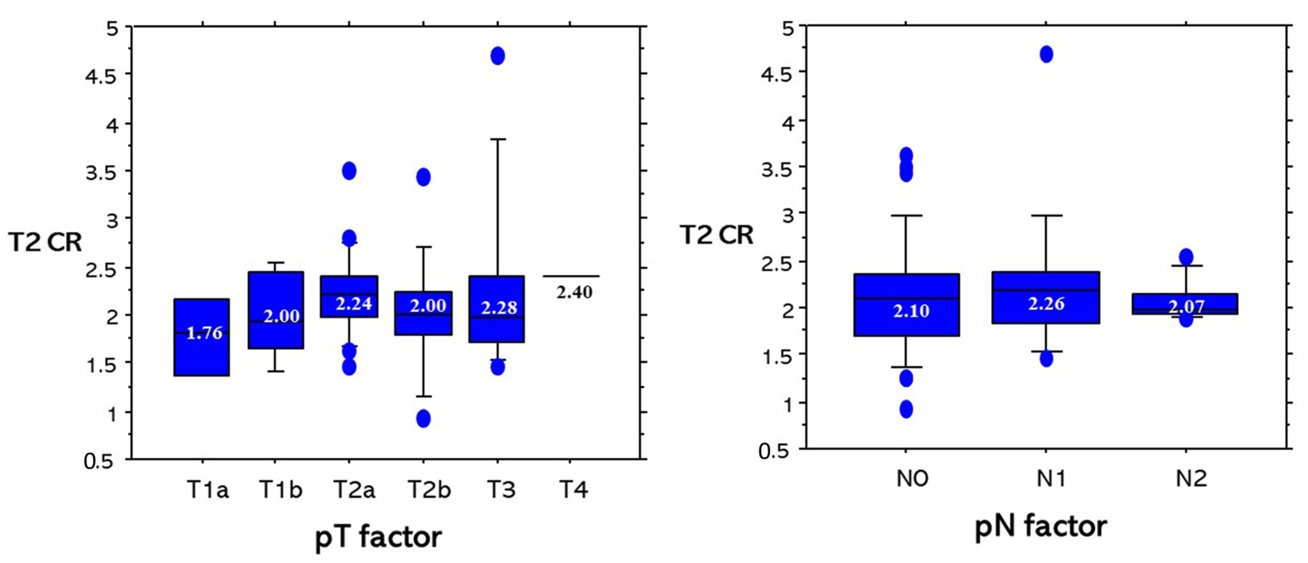 Cancers 13 03713 g006