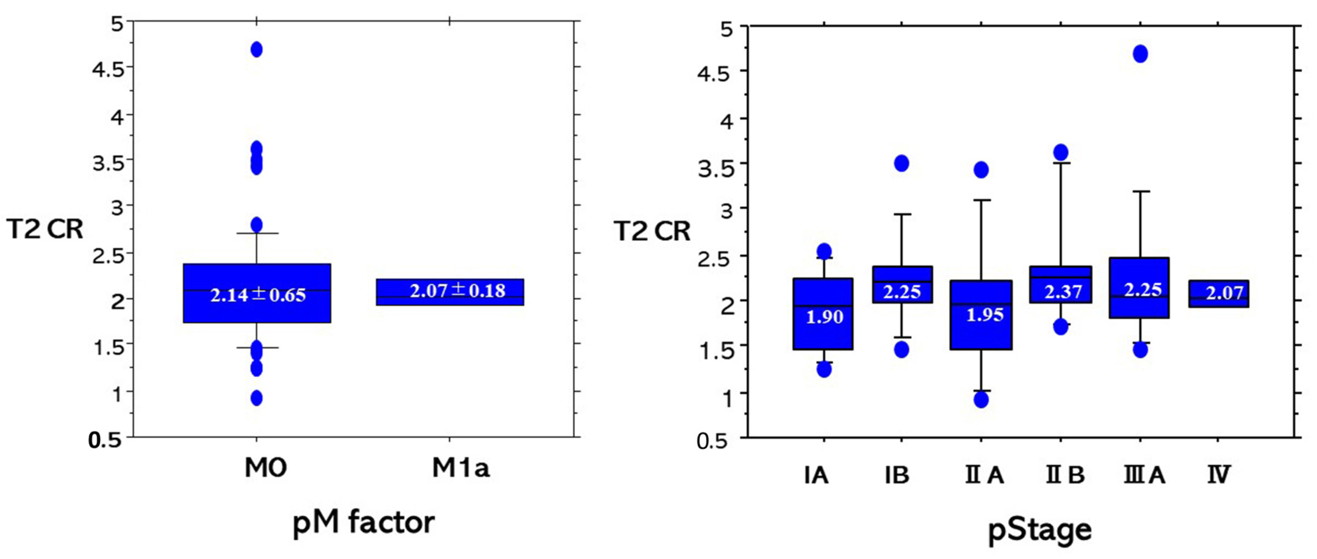 Cancers 13 03713 g007
