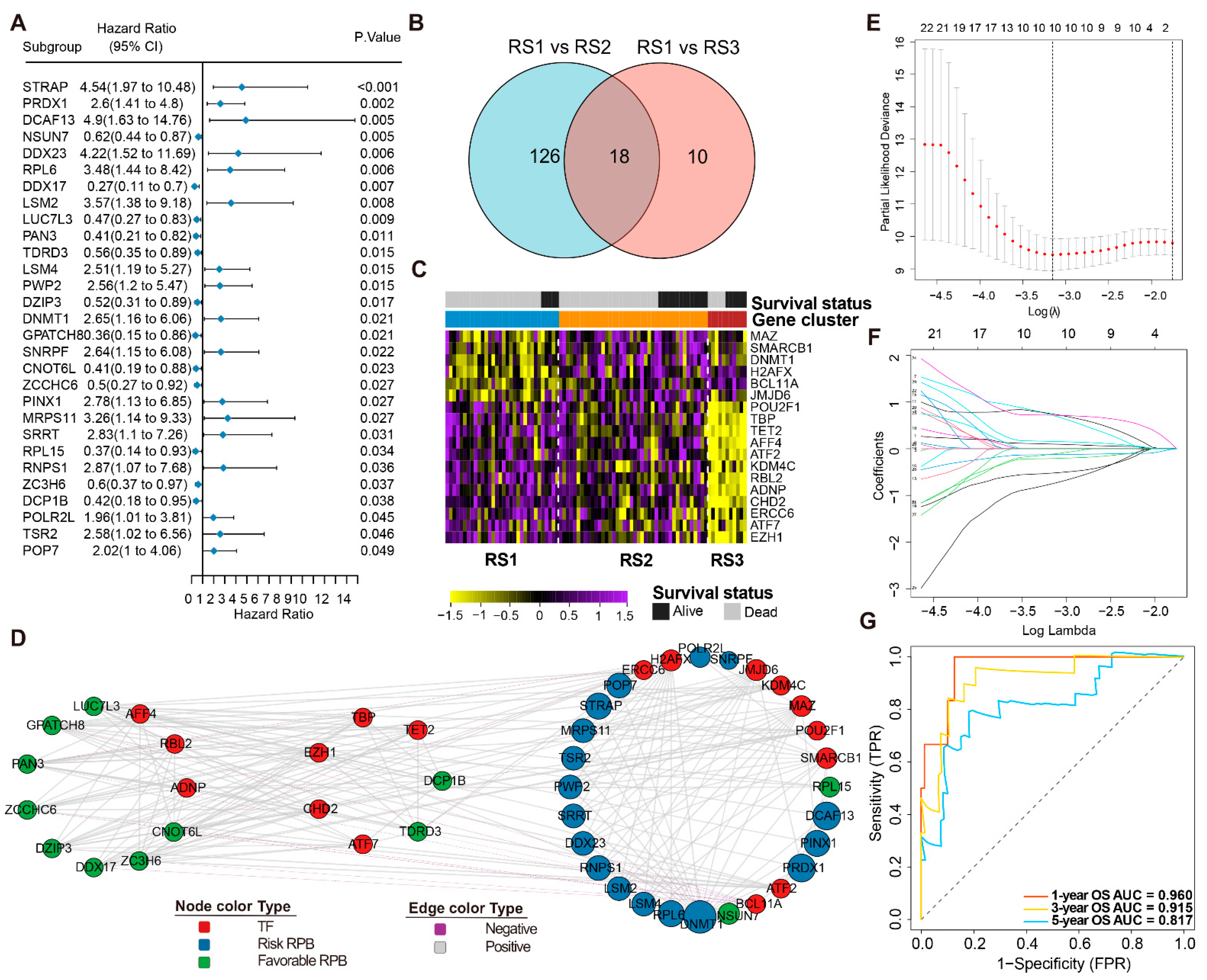 Cancers 13 03736 g003 Cancers 13 03736 g003