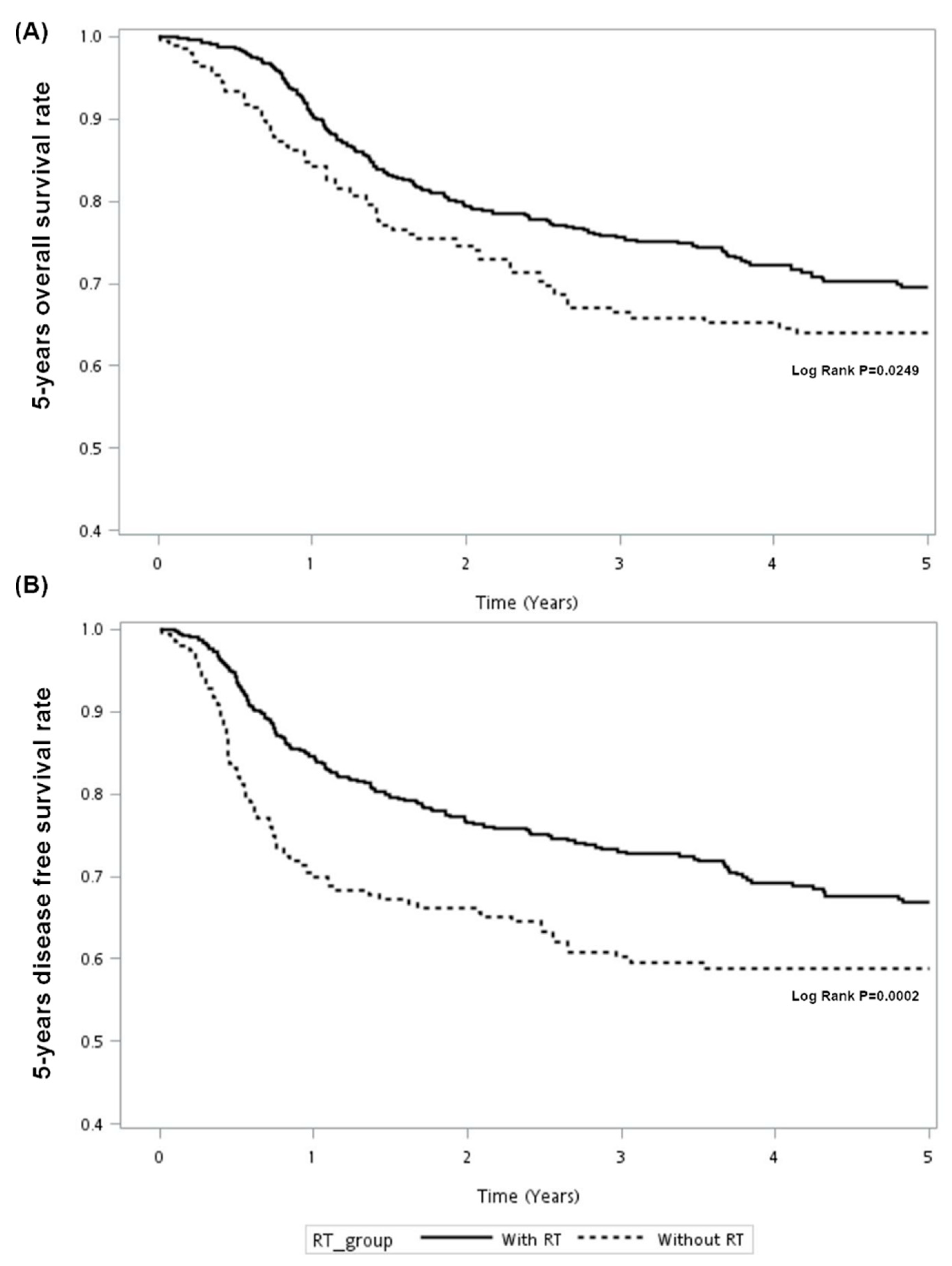 Cancers 13 03742 g001 550