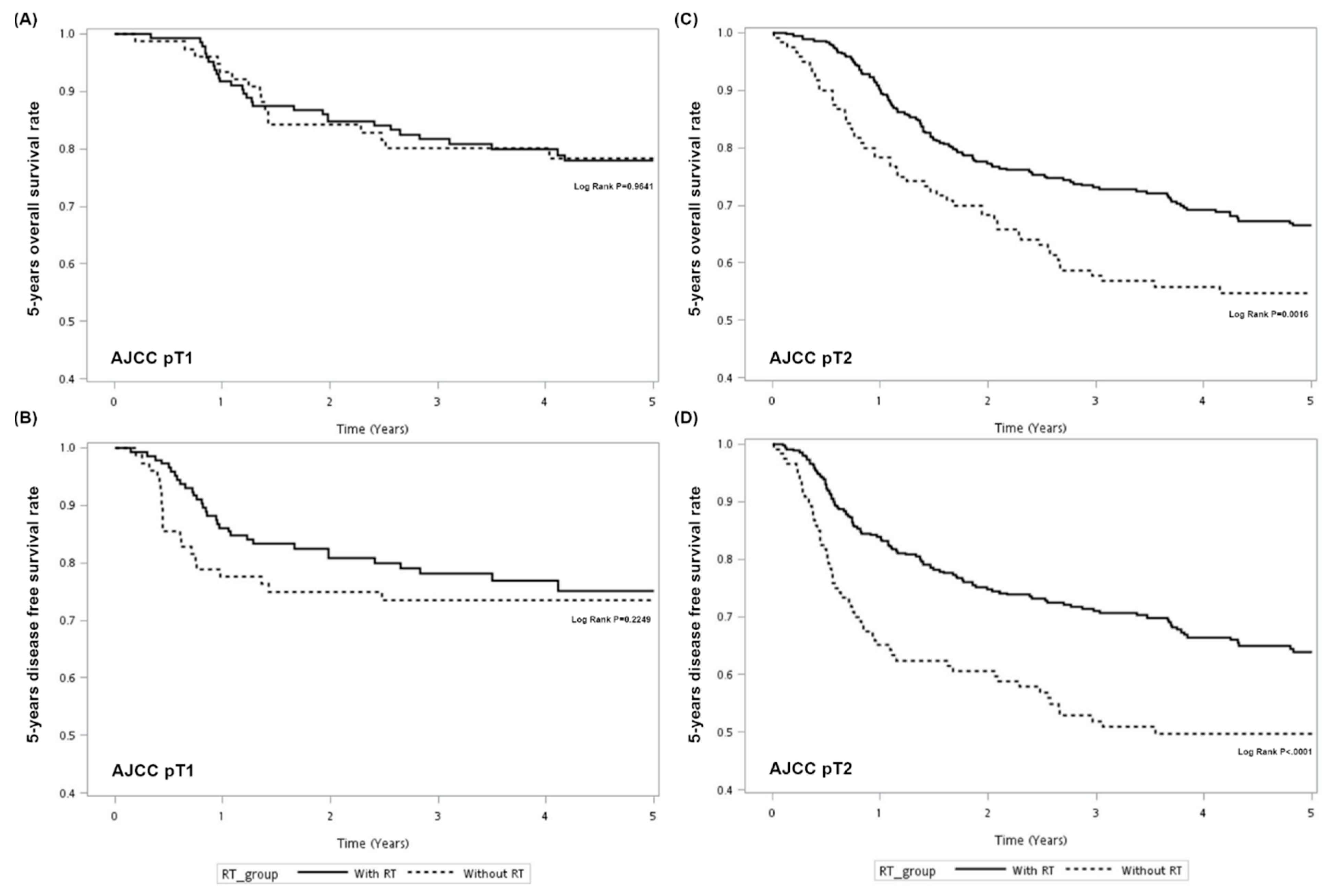 Cancers 13 03742 g002 550