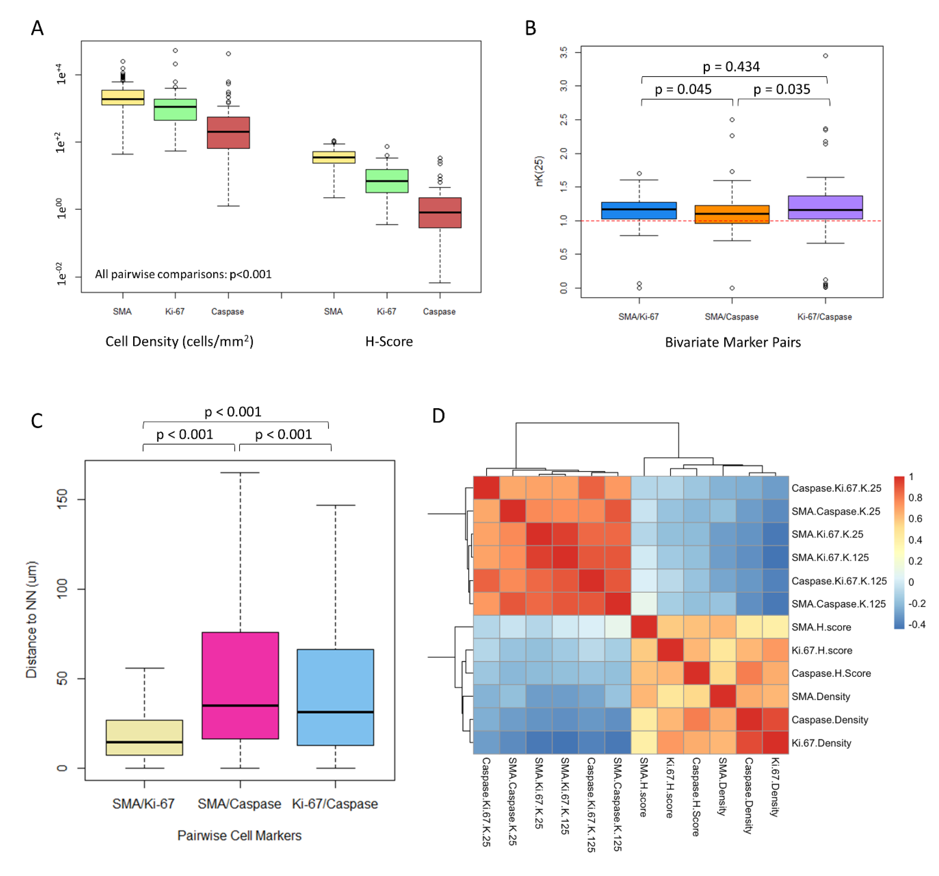 Cancers 13 03743 g002 Cancers 13 03743 g002
